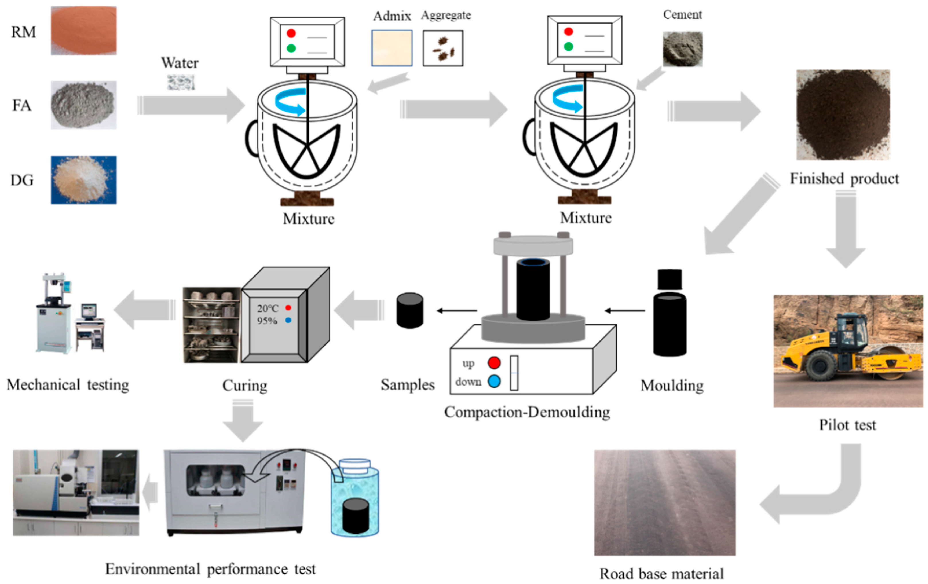 Materials 17 04183 g003