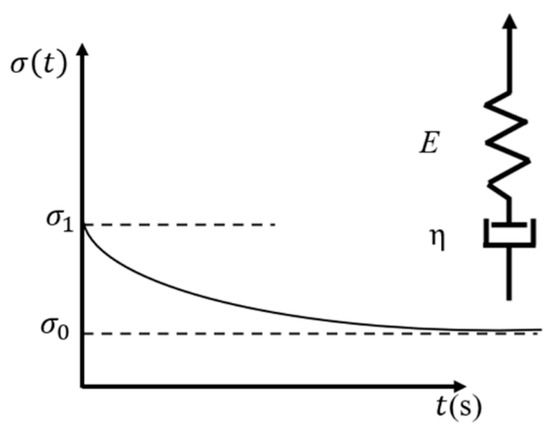 Application of Numerical Modeling and Finite Element Analysis in Fused ...