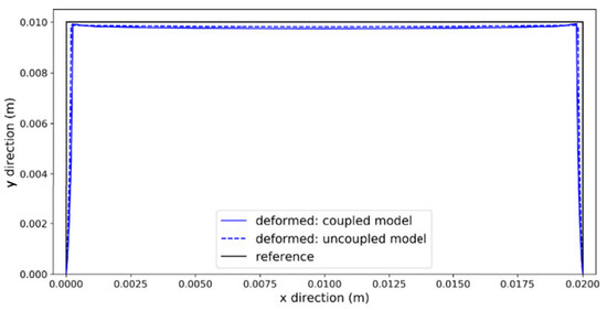 Application of Numerical Modeling and Finite Element Analysis in Fused ...