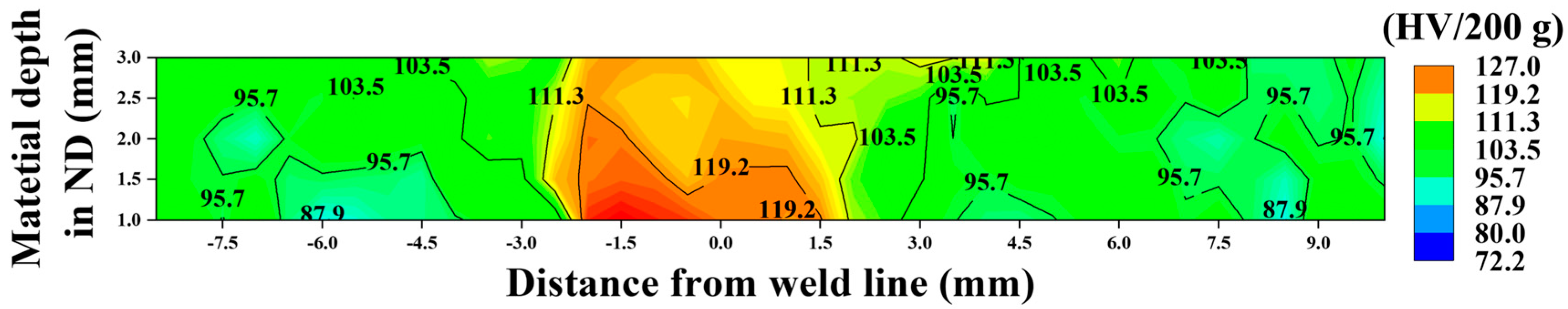 Materials 17 04190 g008