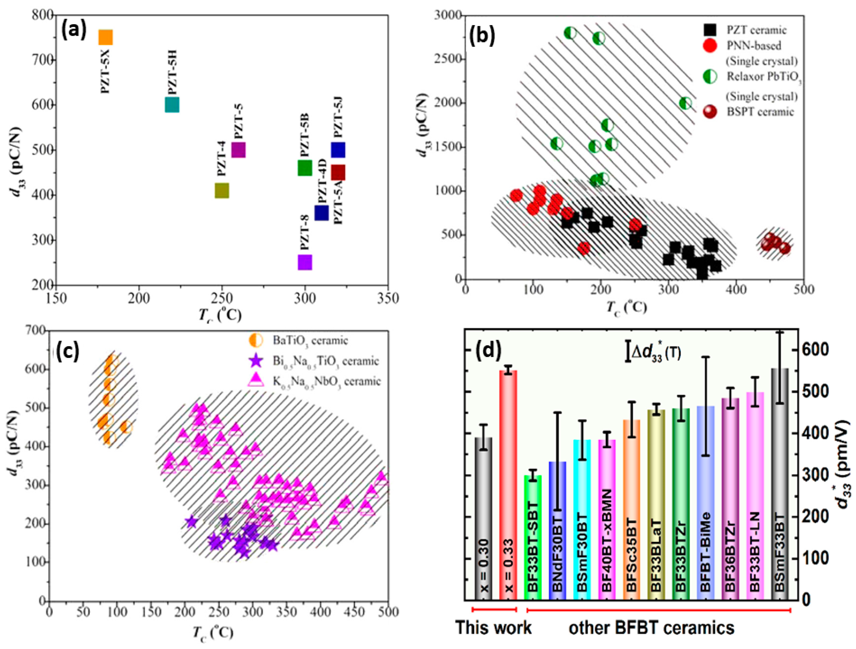 Materials 17 04196 g003