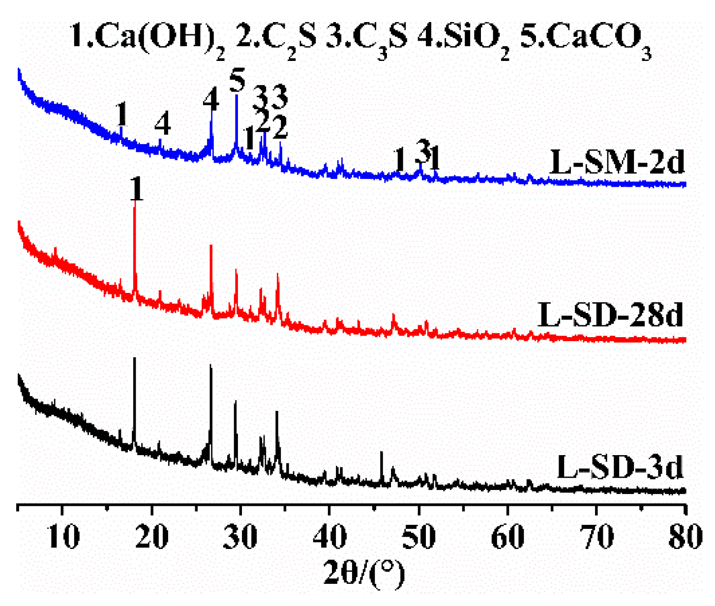 Materials 17 04201 g005