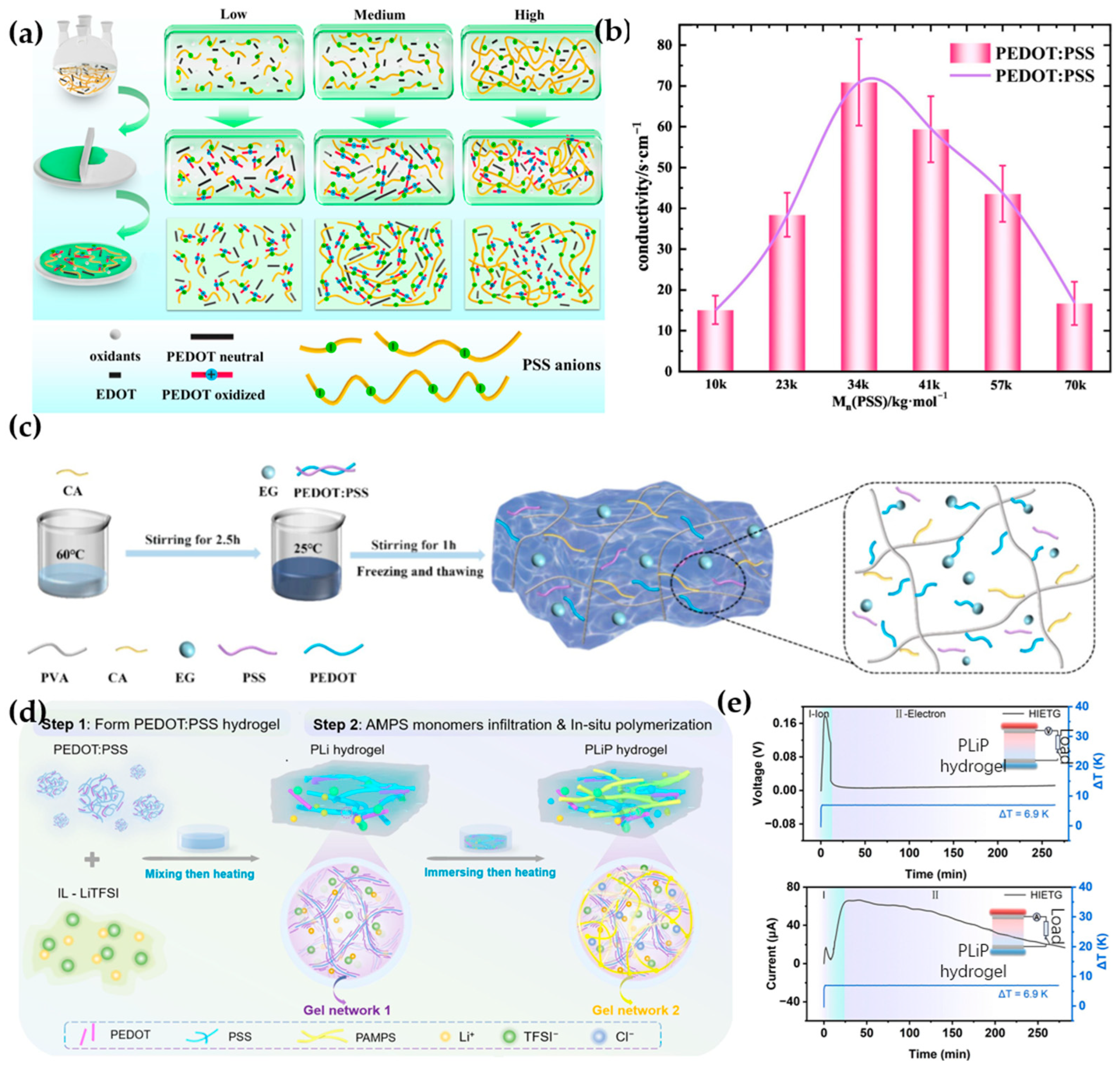 Materials 17 04204 g001