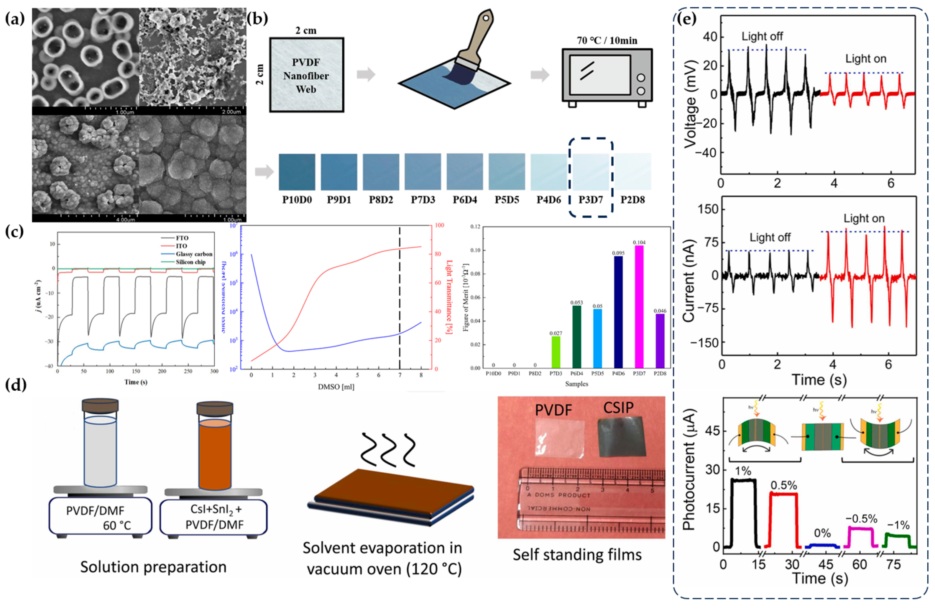 Materials 17 04204 g003