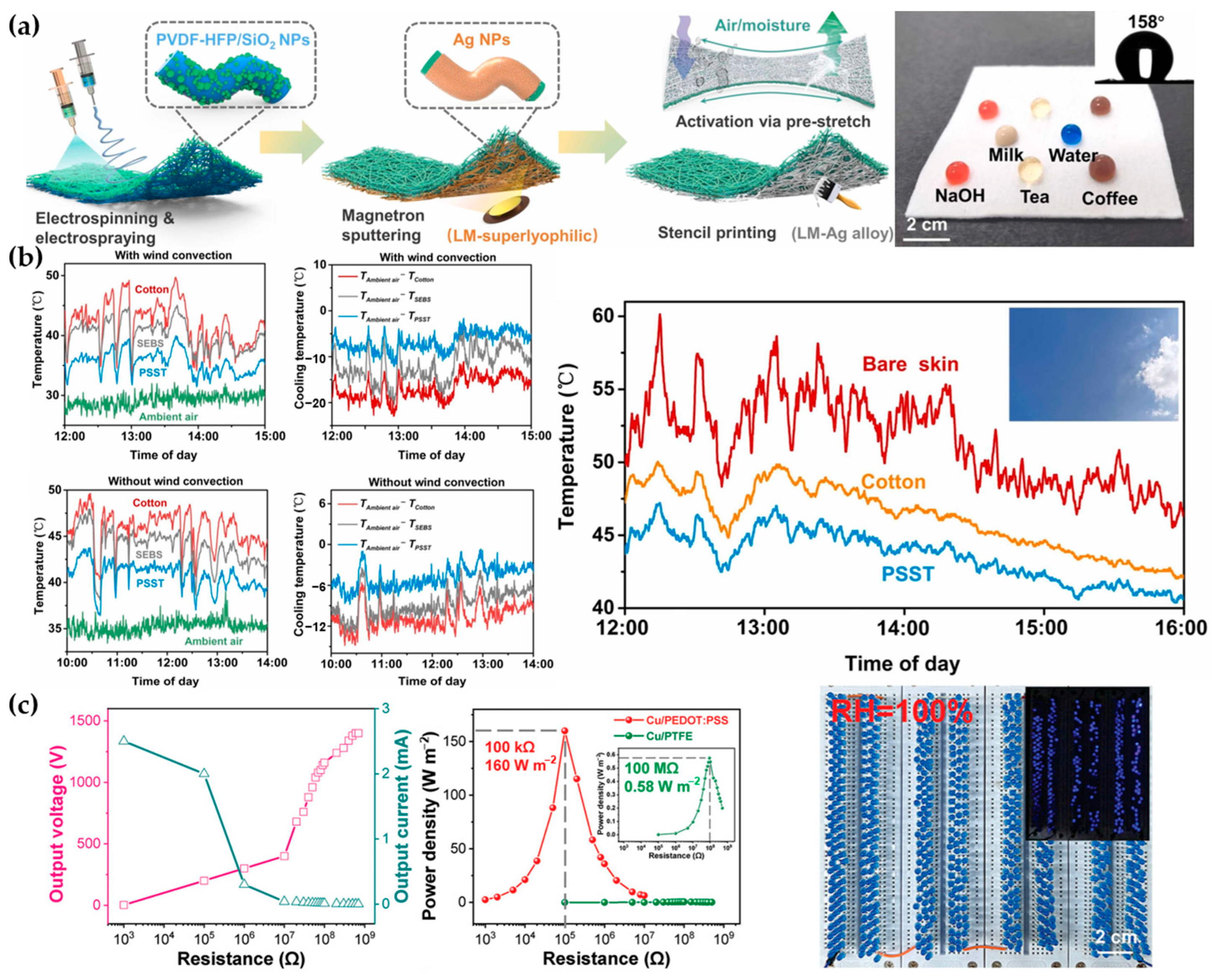 Materials 17 04204 g007