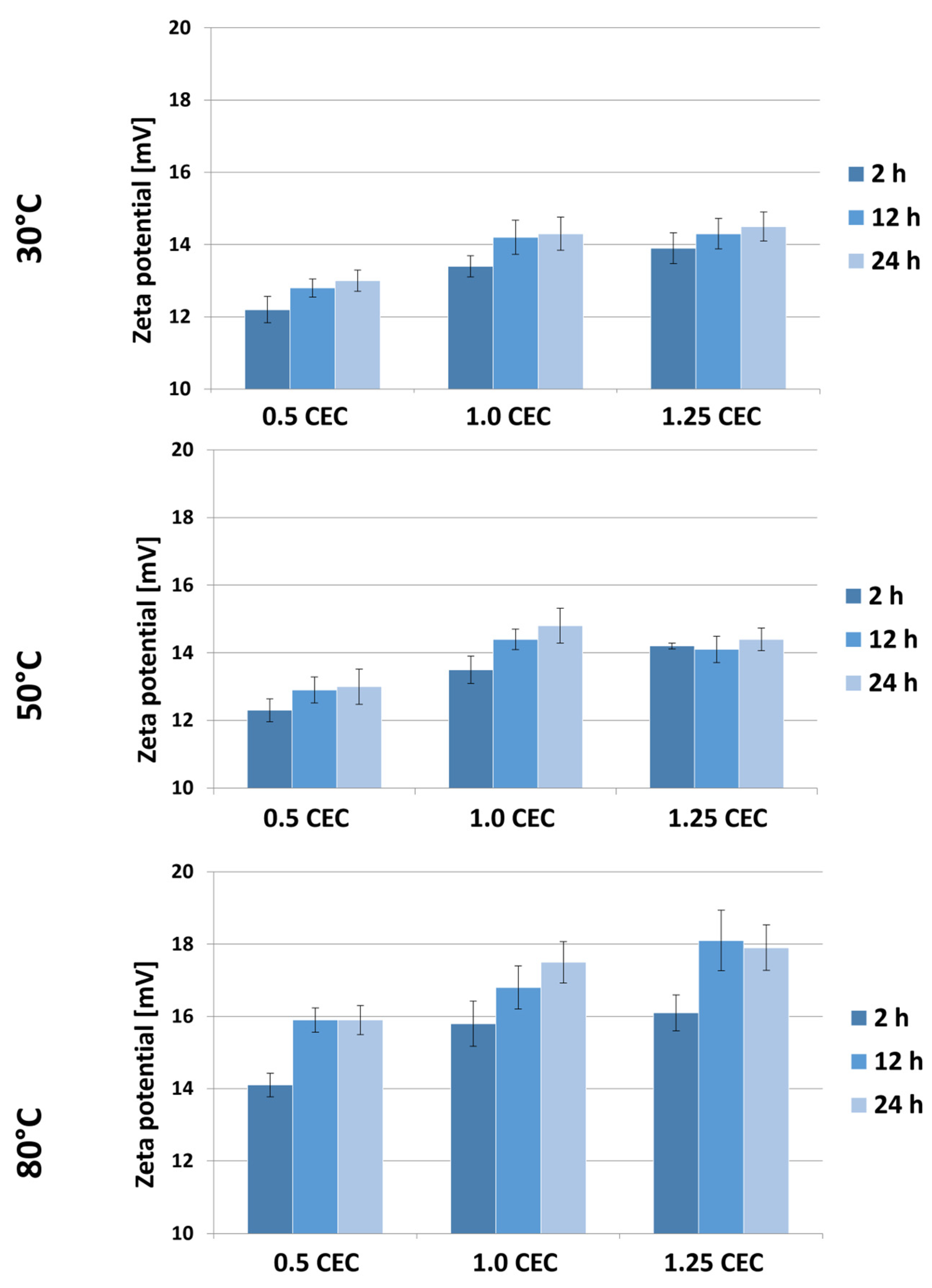 Materials 17 04207 g007