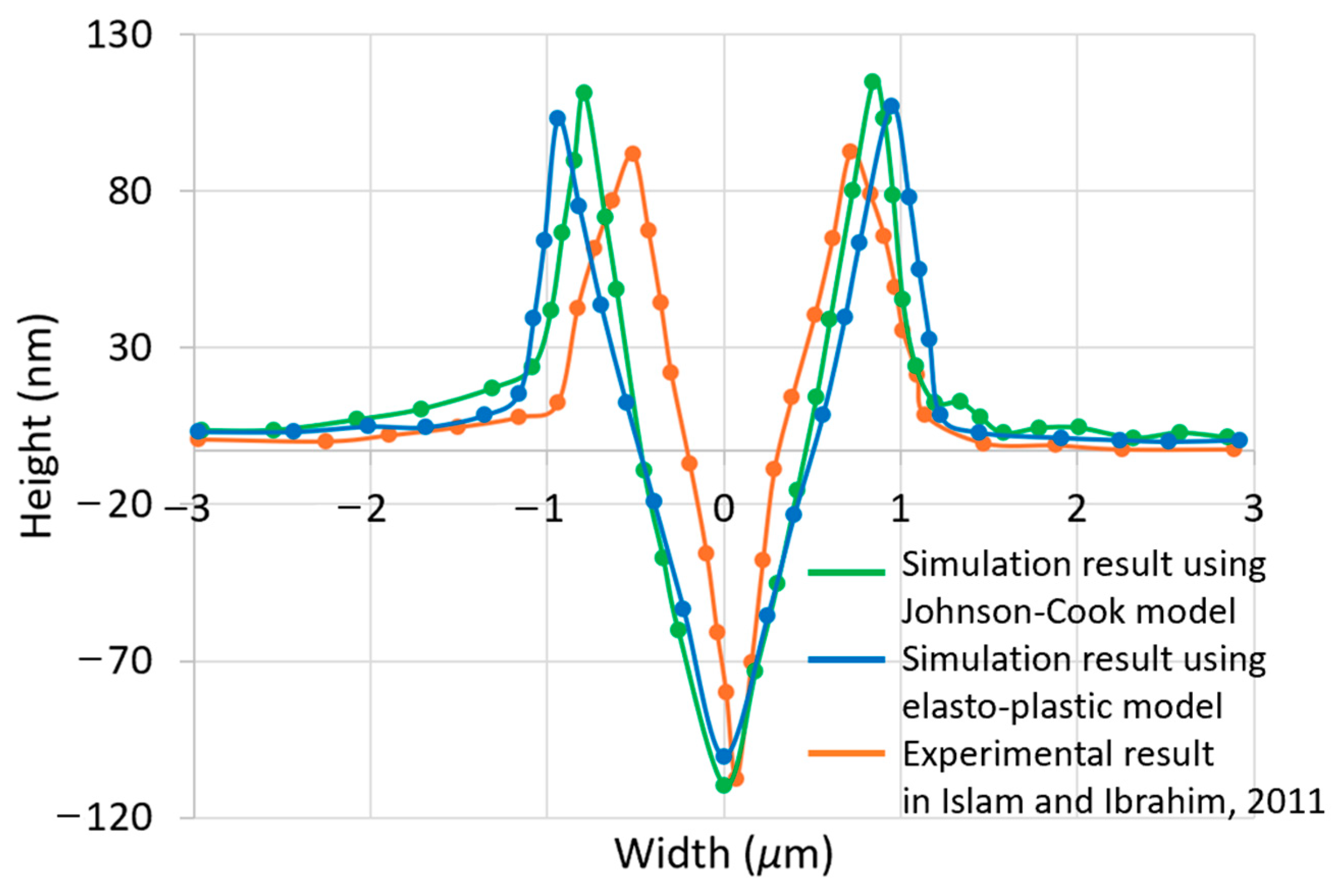 Materials 17 04208 g008