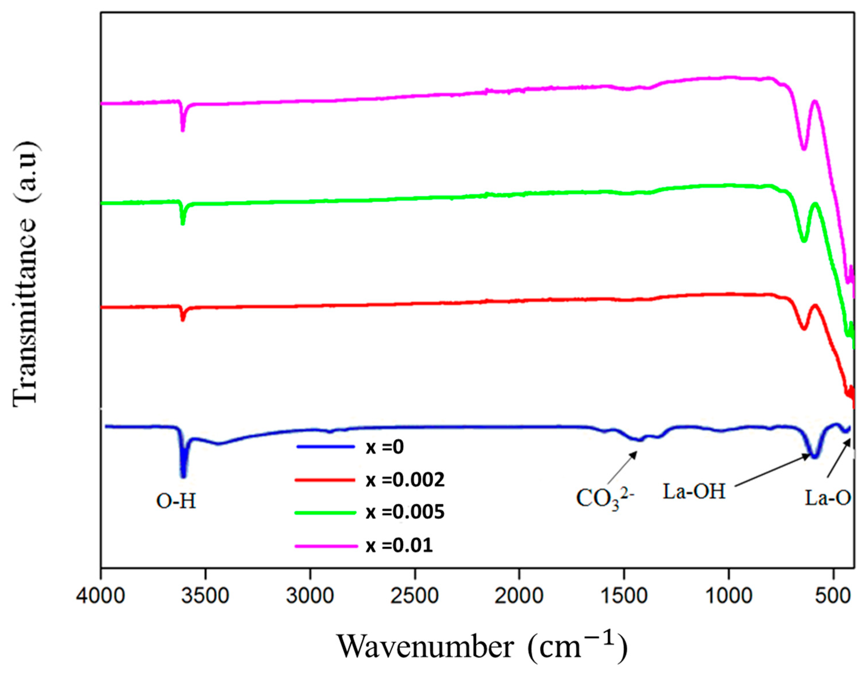 Materials 17 04217 g004