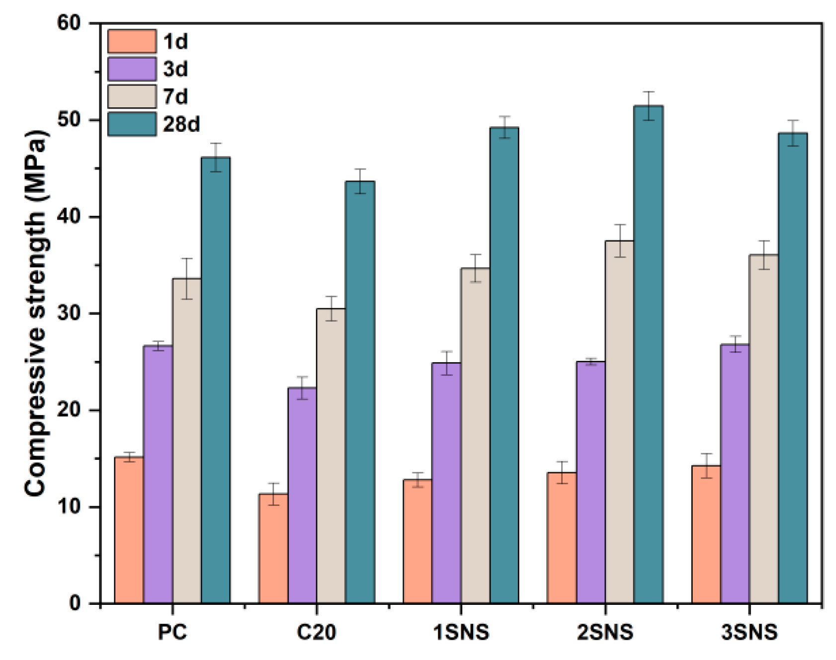 Materials 17 04218 g005