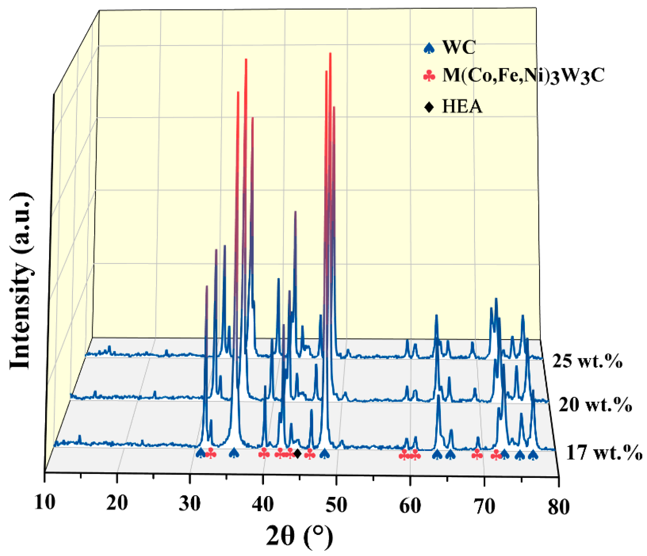 Materials 17 04223 g003