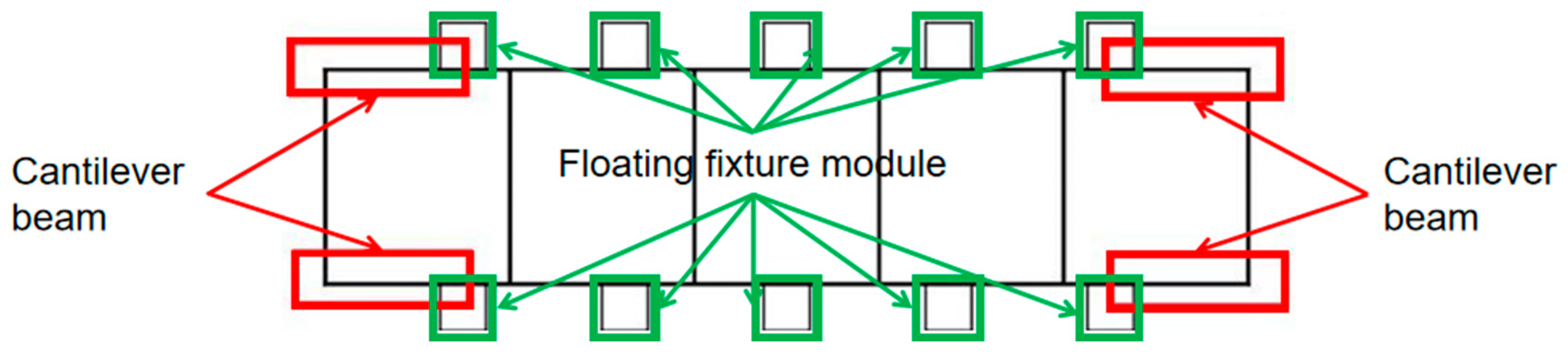 Optimization Method of Floating Fixture Layout for Distortion Control ...