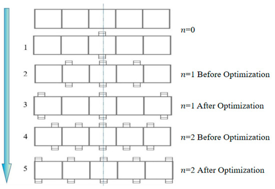 Optimization Method of Floating Fixture Layout for Distortion Control ...