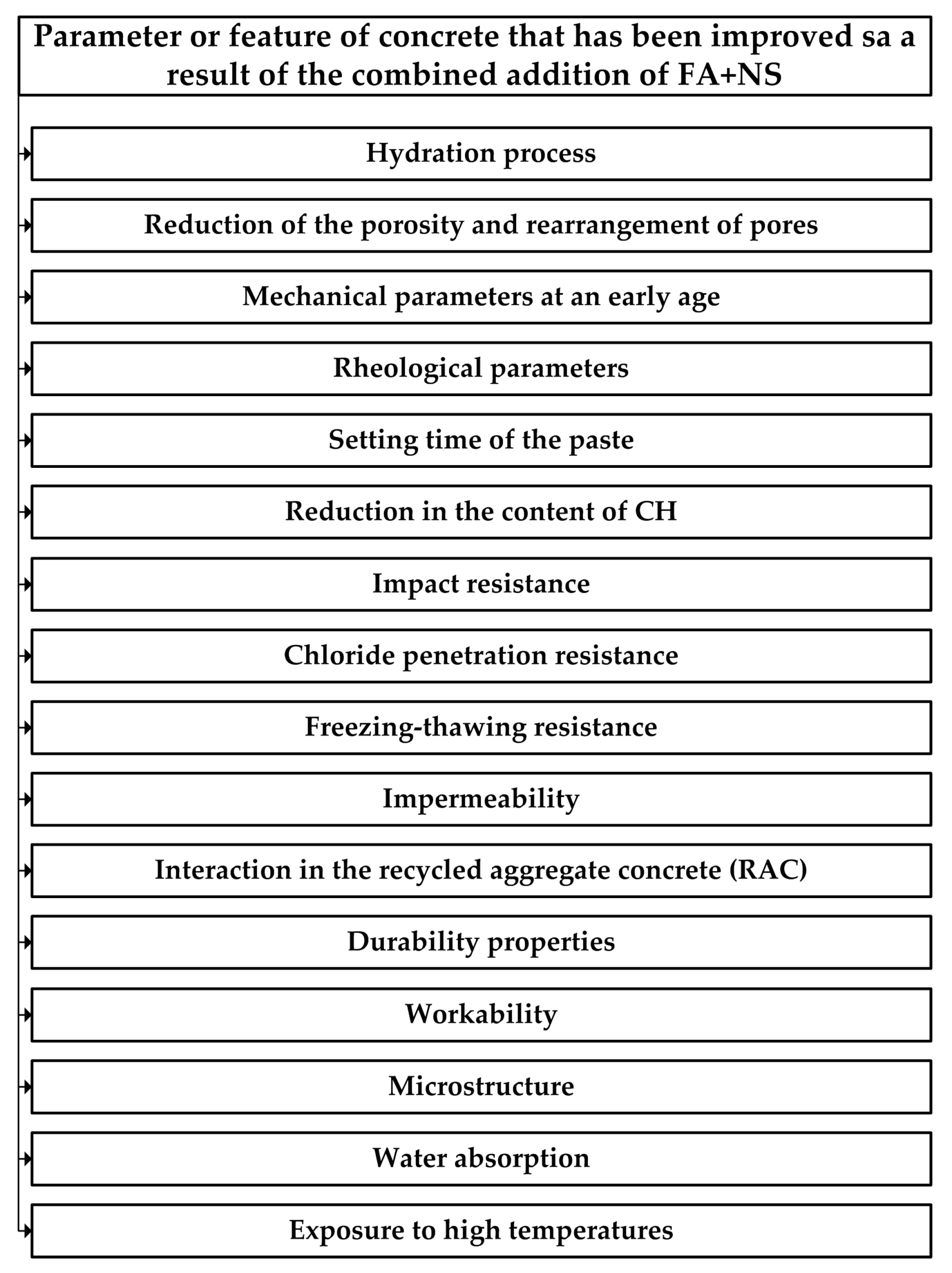 Materials 17 04230 g001