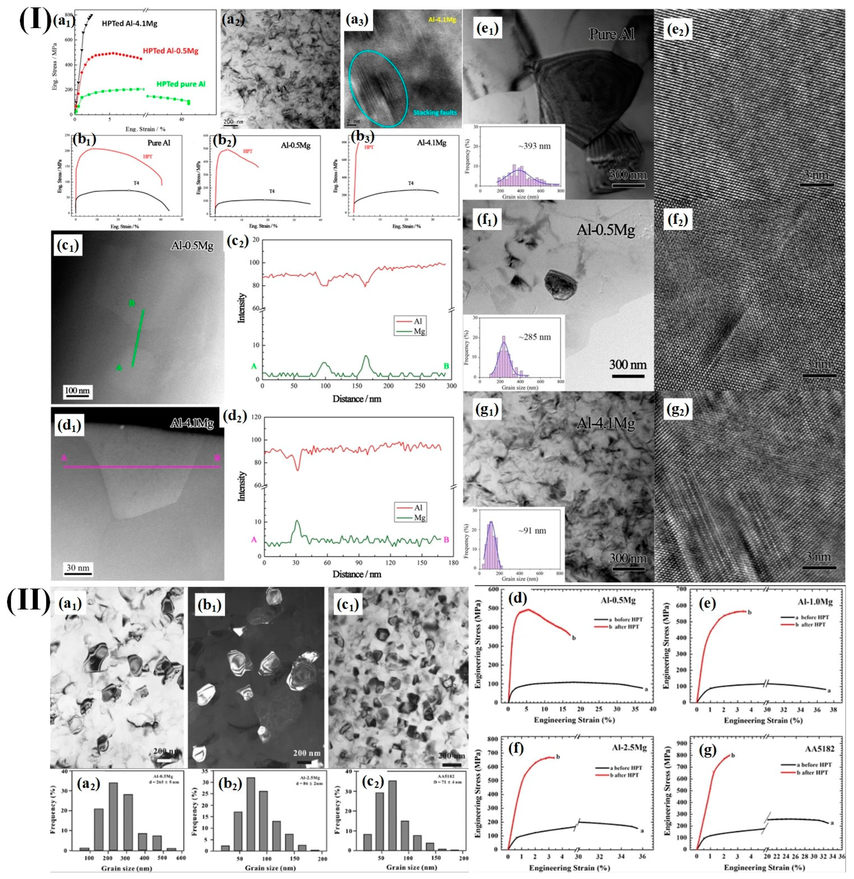 Materials 17 04235 g002