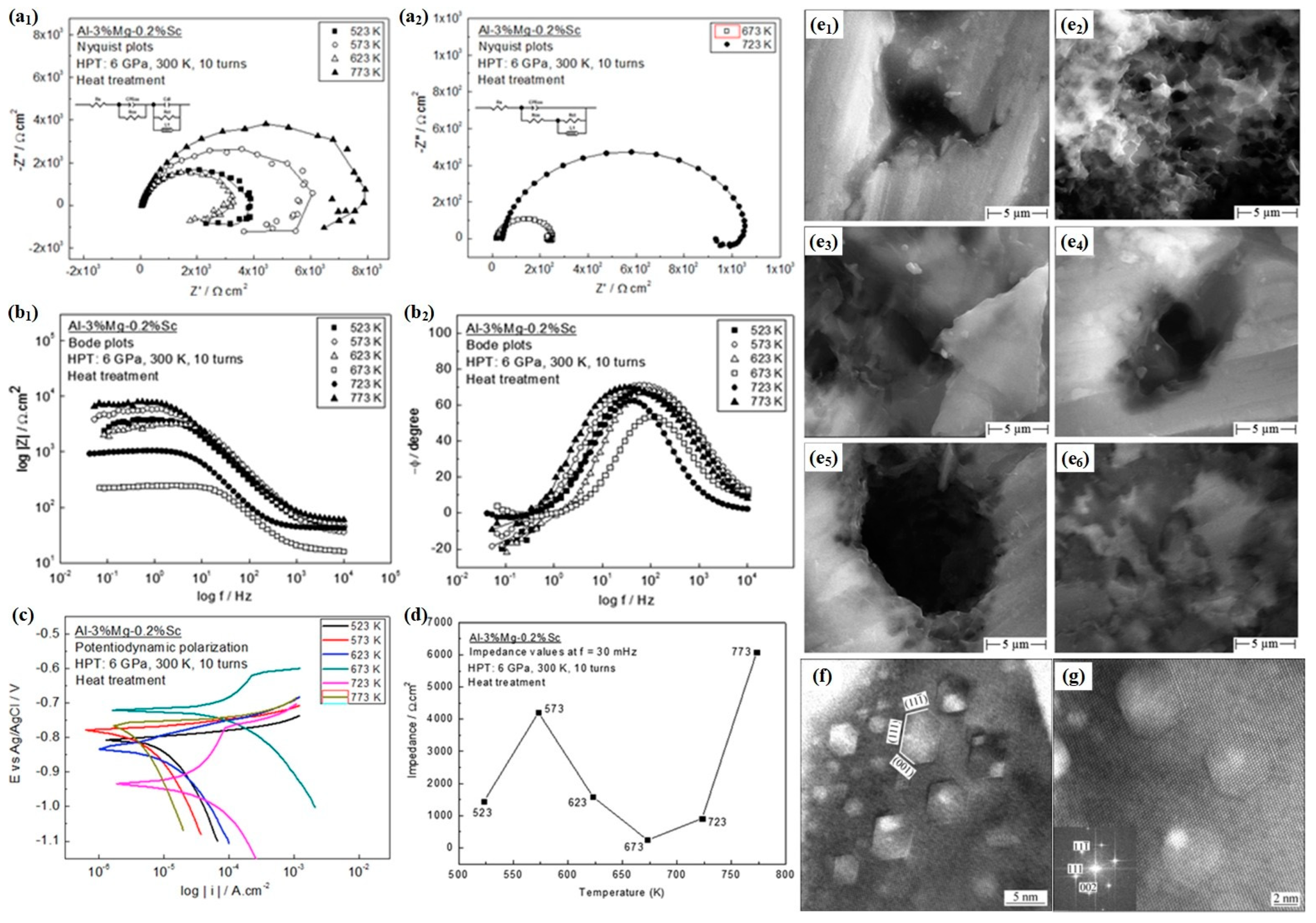 Materials 17 04235 g003