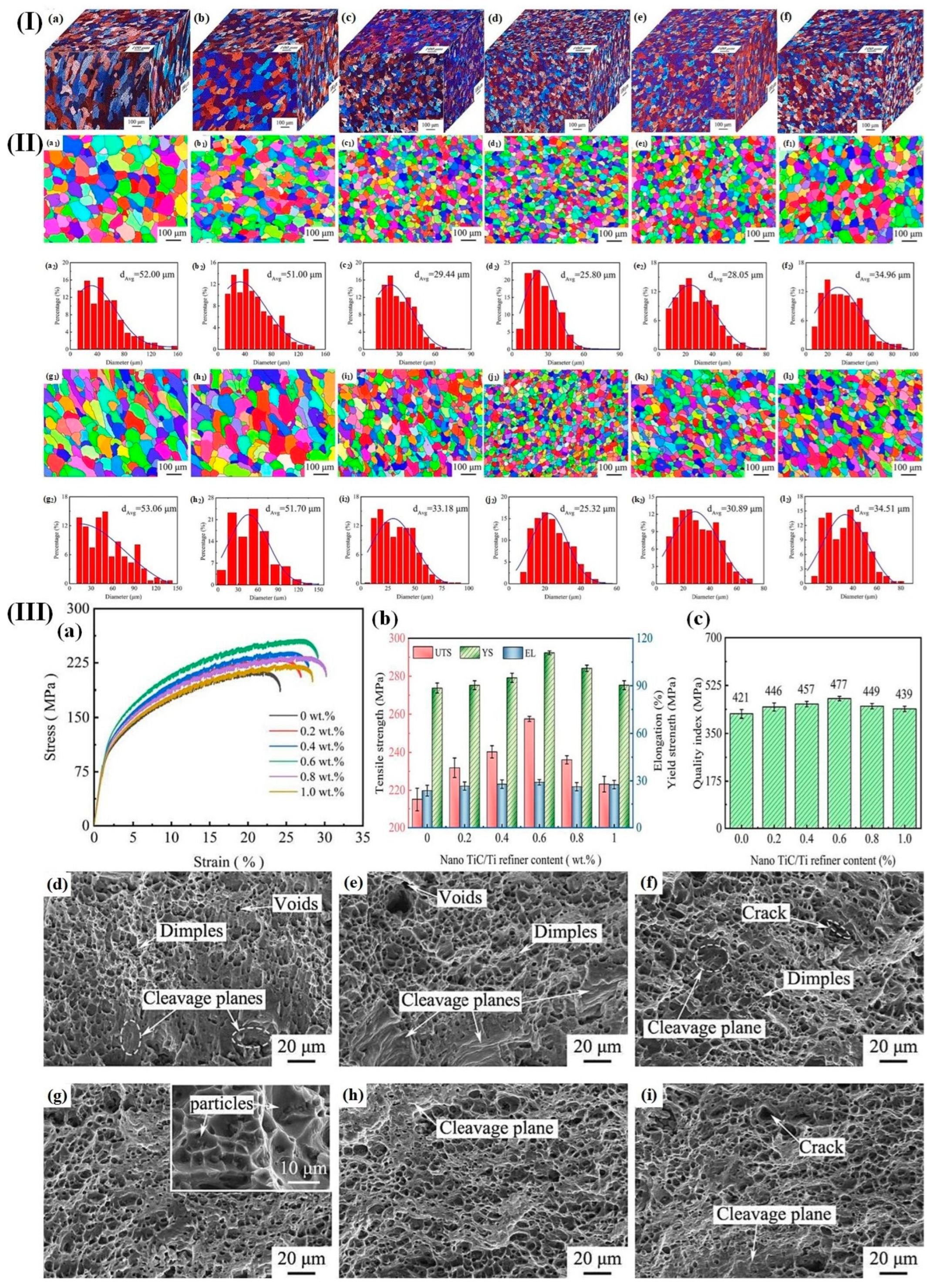 Materials 17 04235 g015