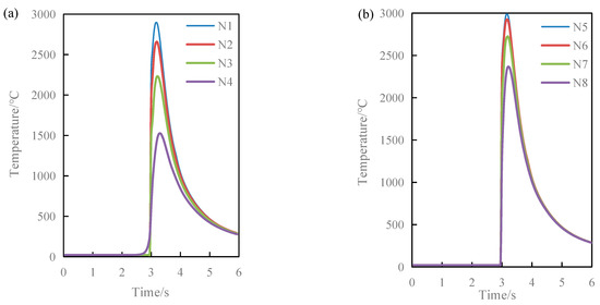 セレクト Effect of Laser Energy Density on the Properties of