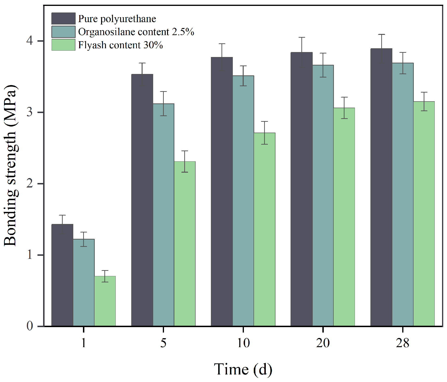 Study on Grouting Performance Optimization of Polymer Composite ...