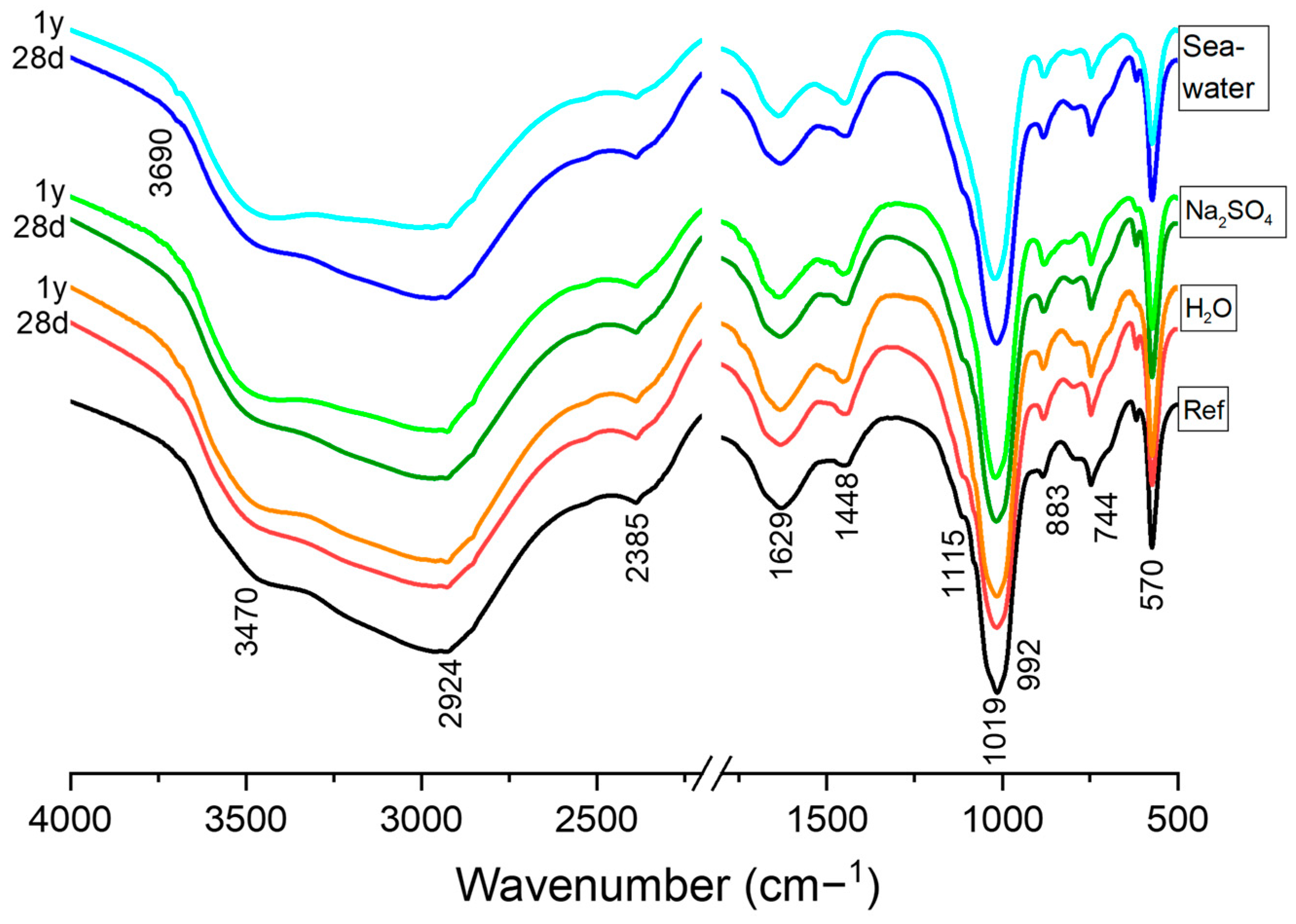 Materials 17 04252 g004