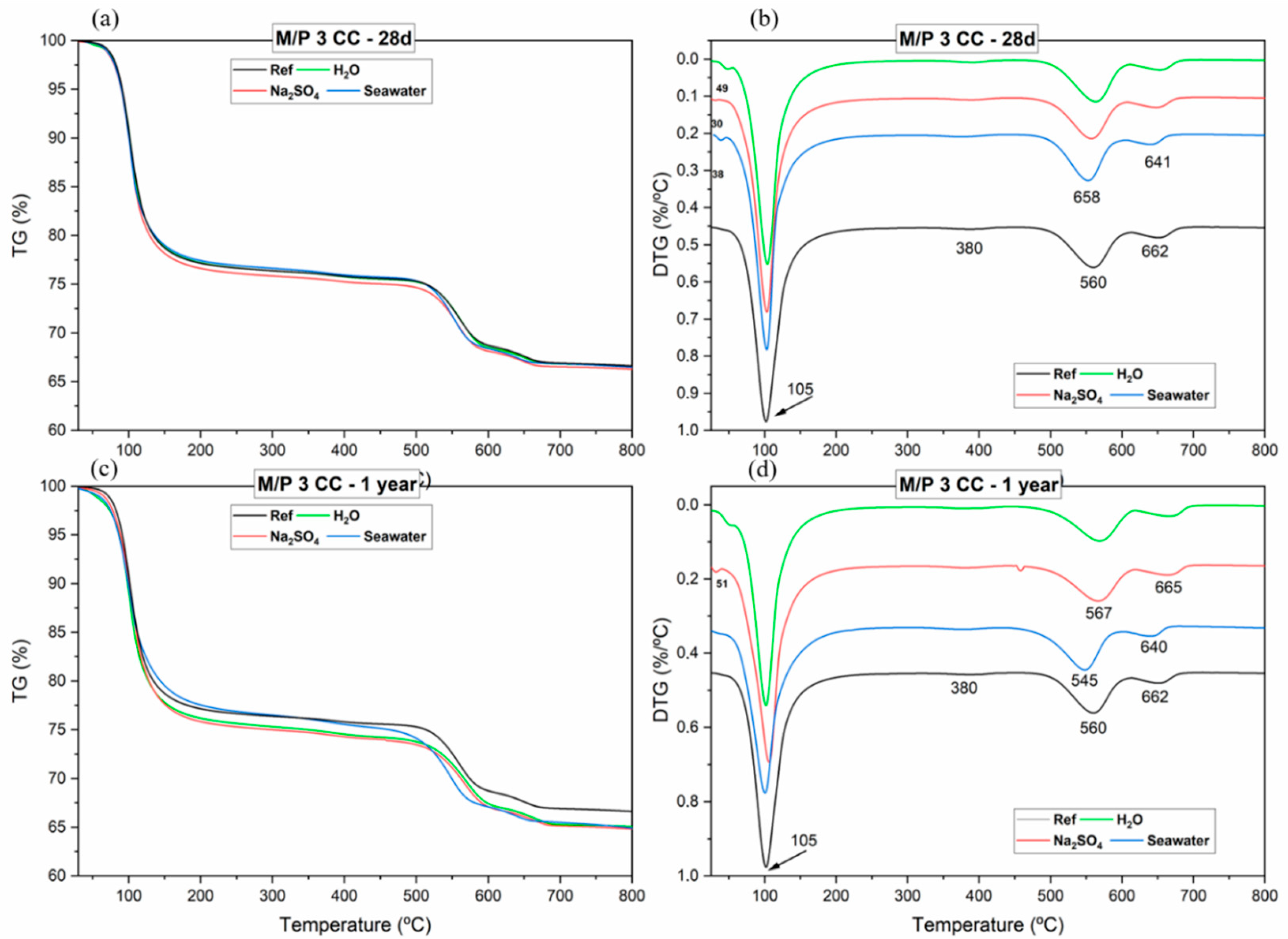 Materials 17 04252 g005