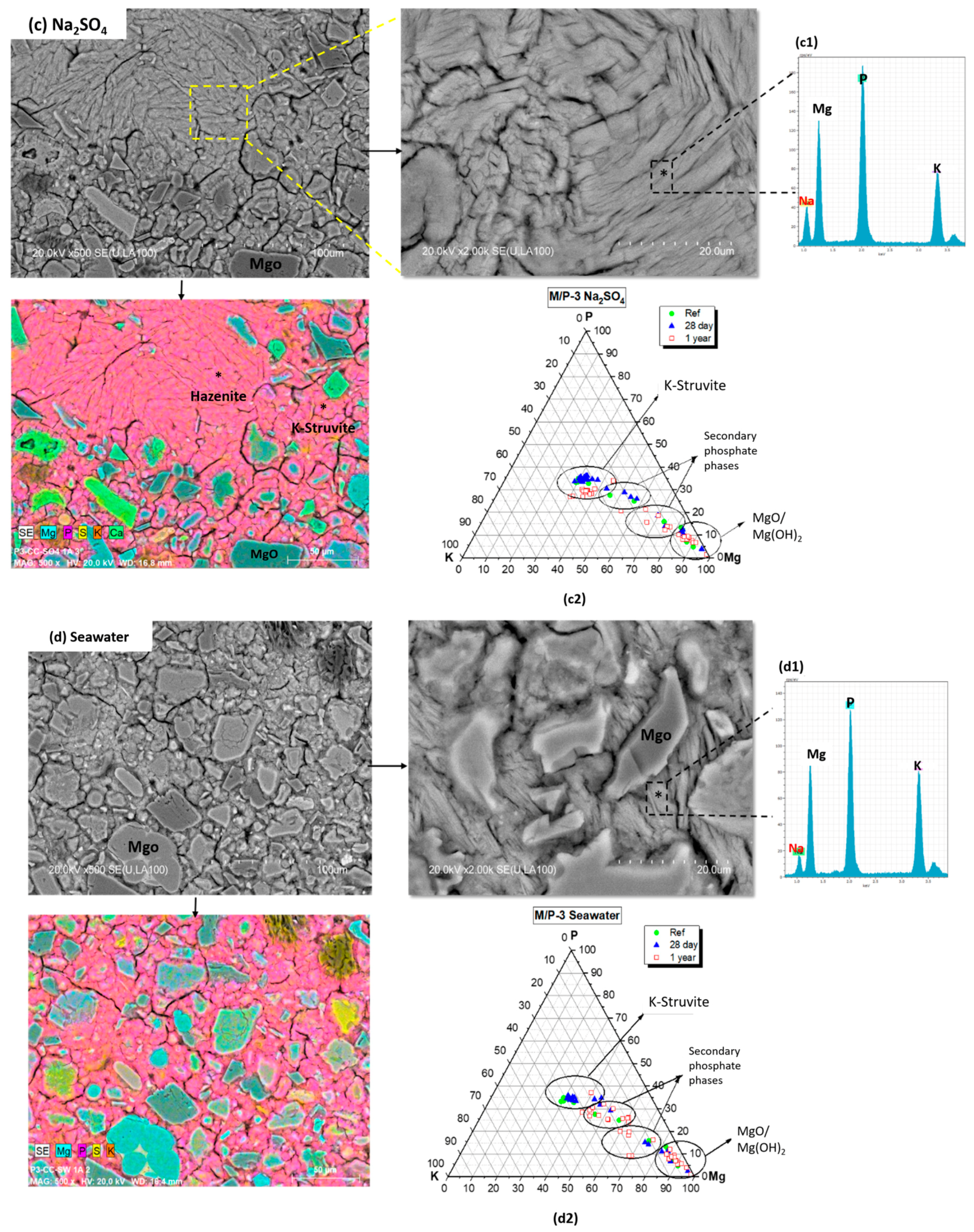 Materials 17 04252 g006b