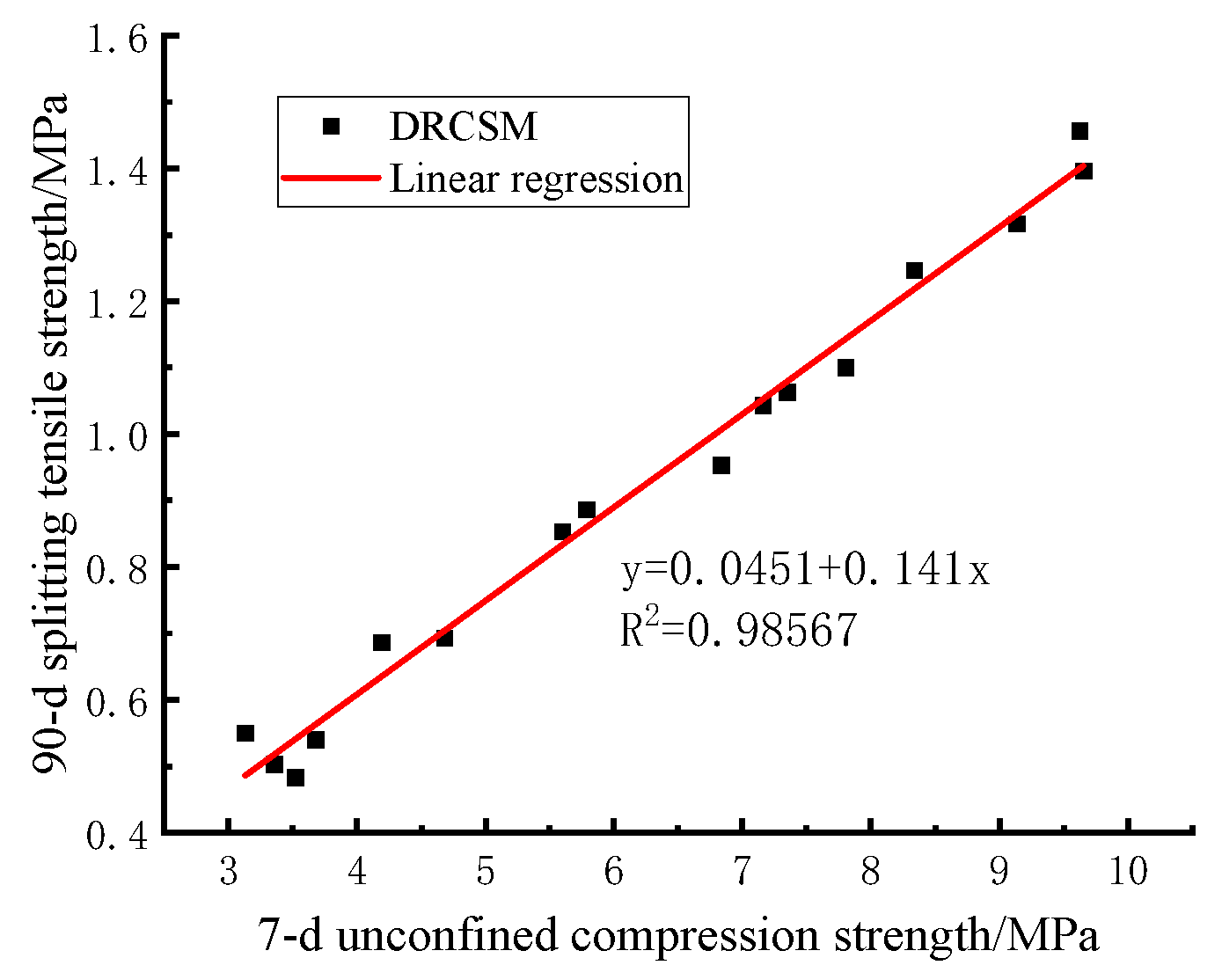 Materials 17 04262 g009