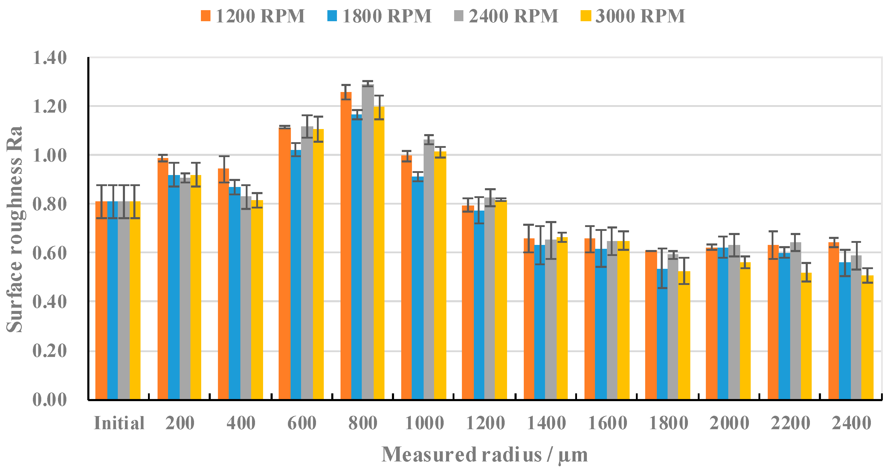 Materials 17 04271 g005