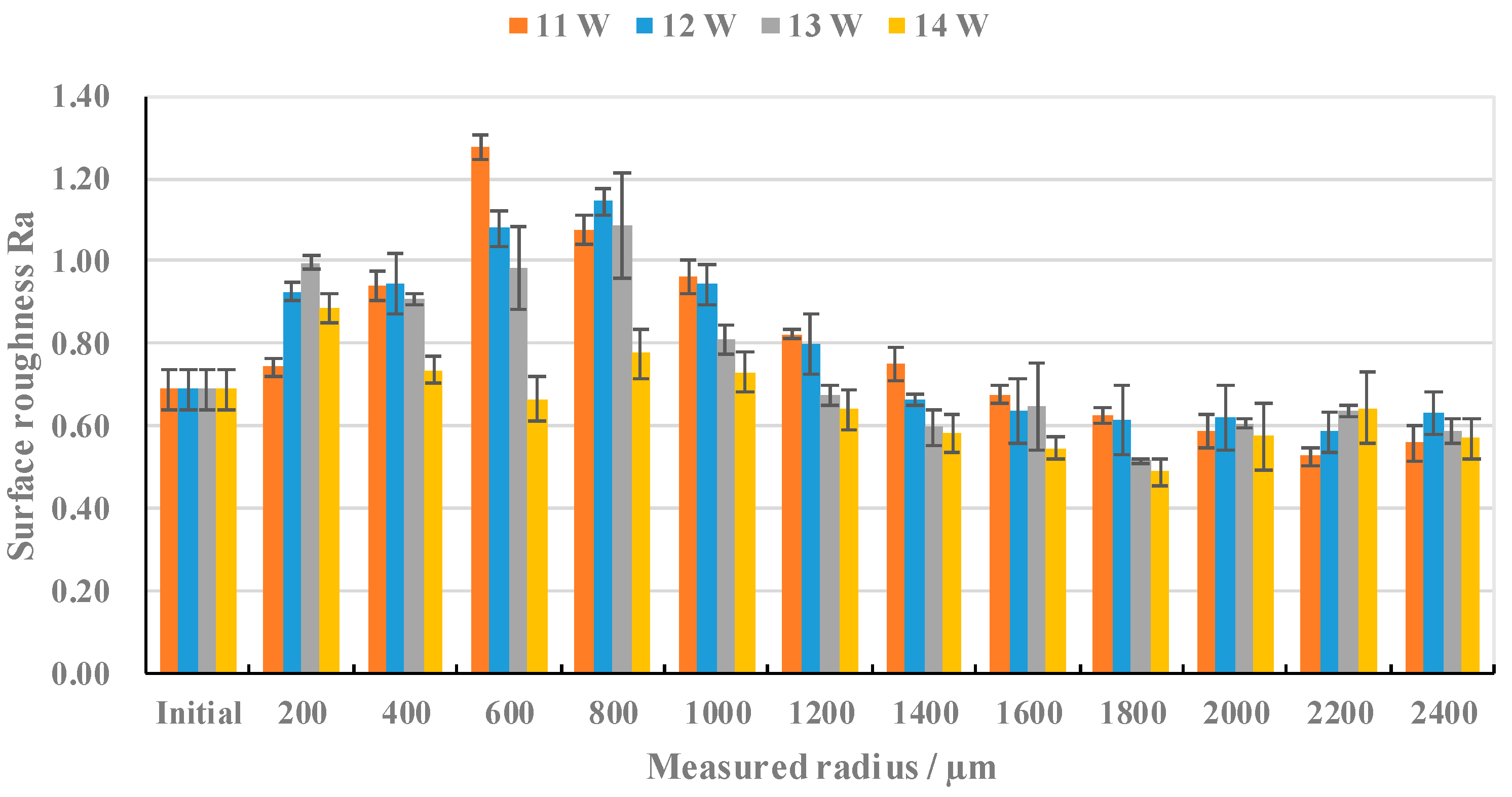 Materials 17 04271 g008