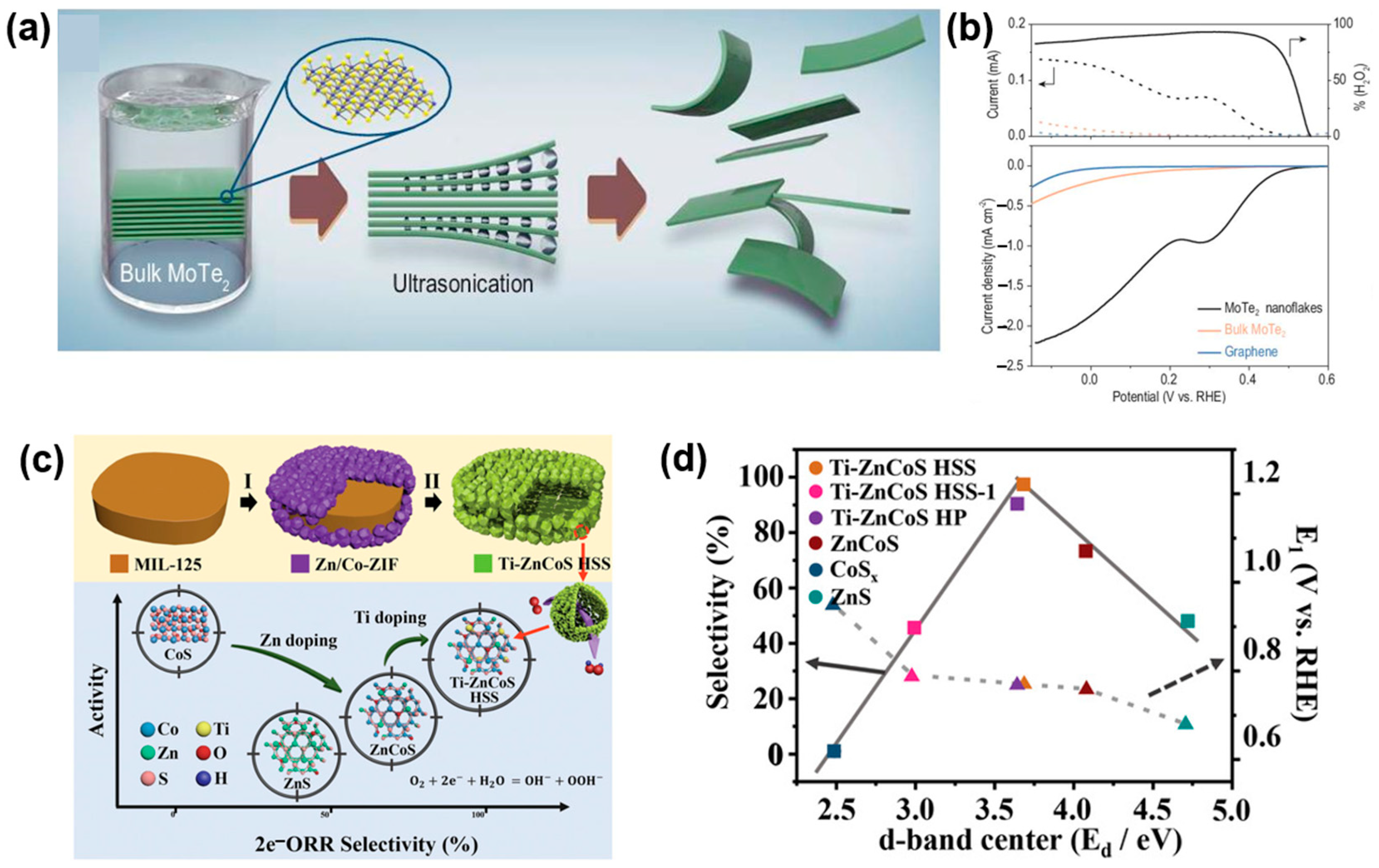 Materials 17 04277 g009