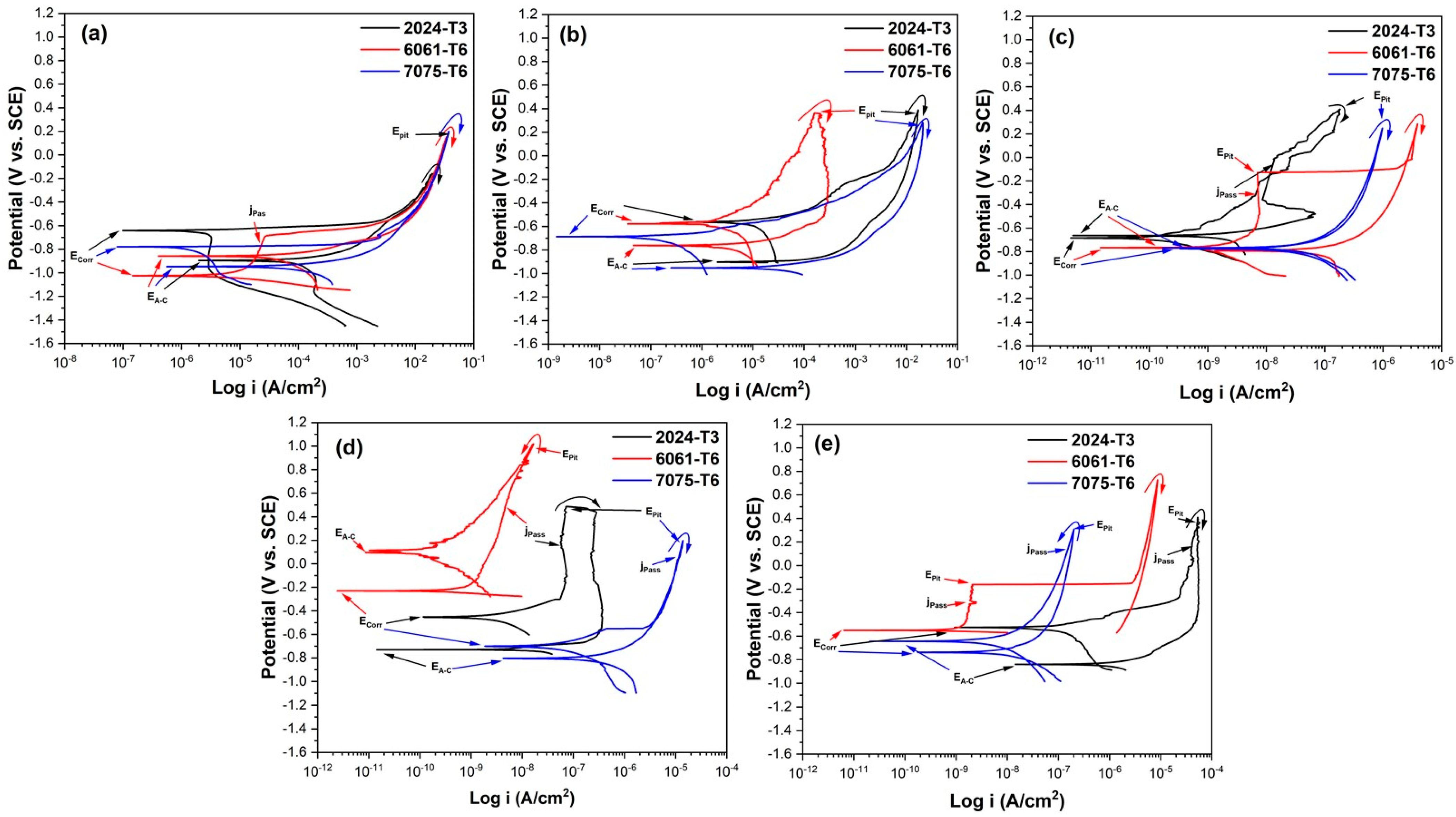 Materials 17 04285 g010
