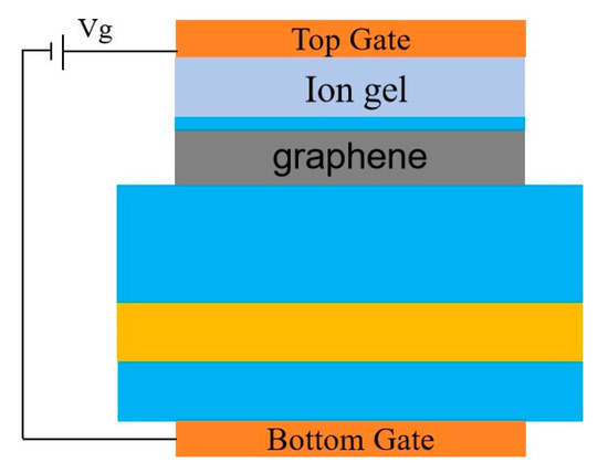 mao Synergistic Construction of Sub-Nanometer Channel Membranes
