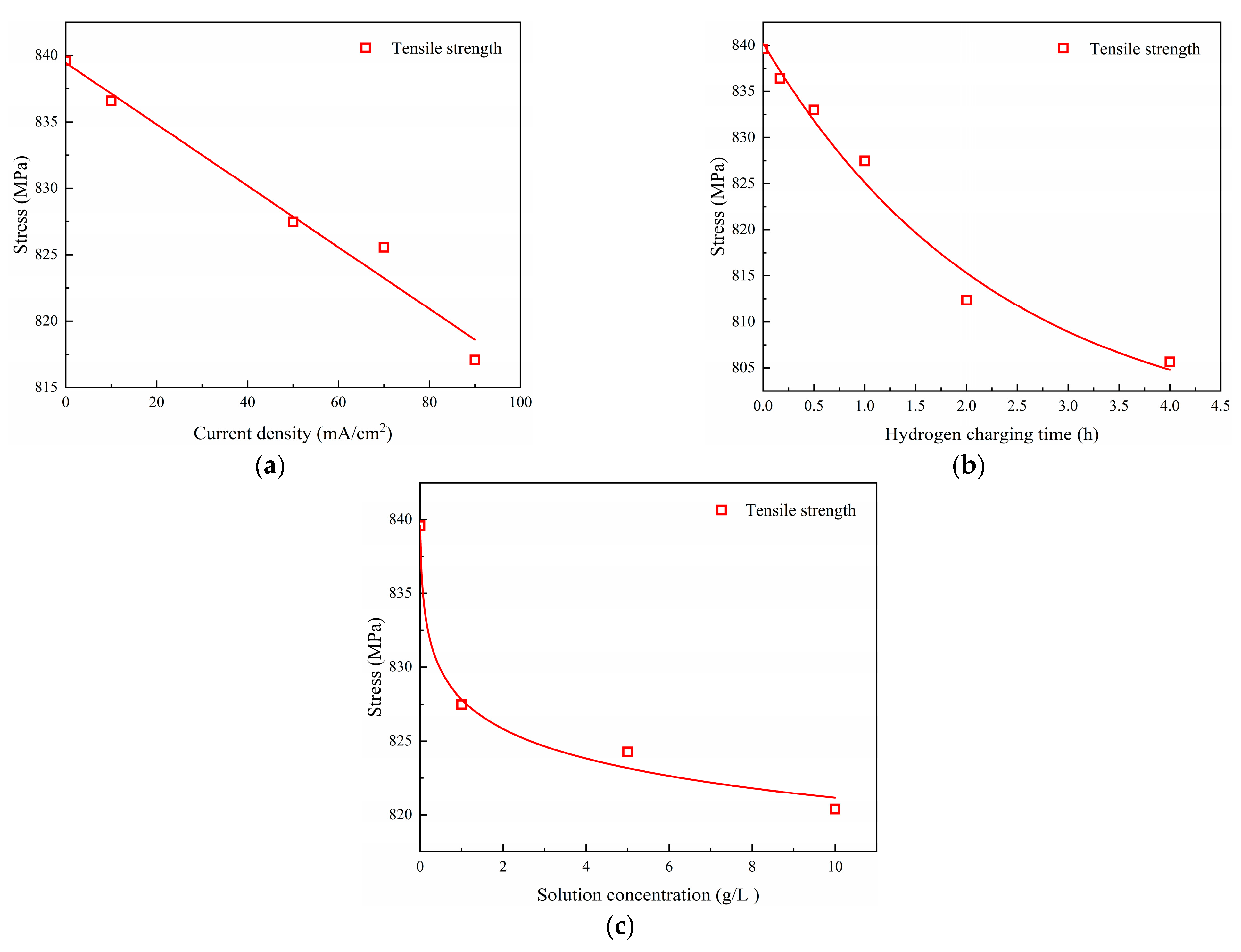 Materials 17 04290 g007
