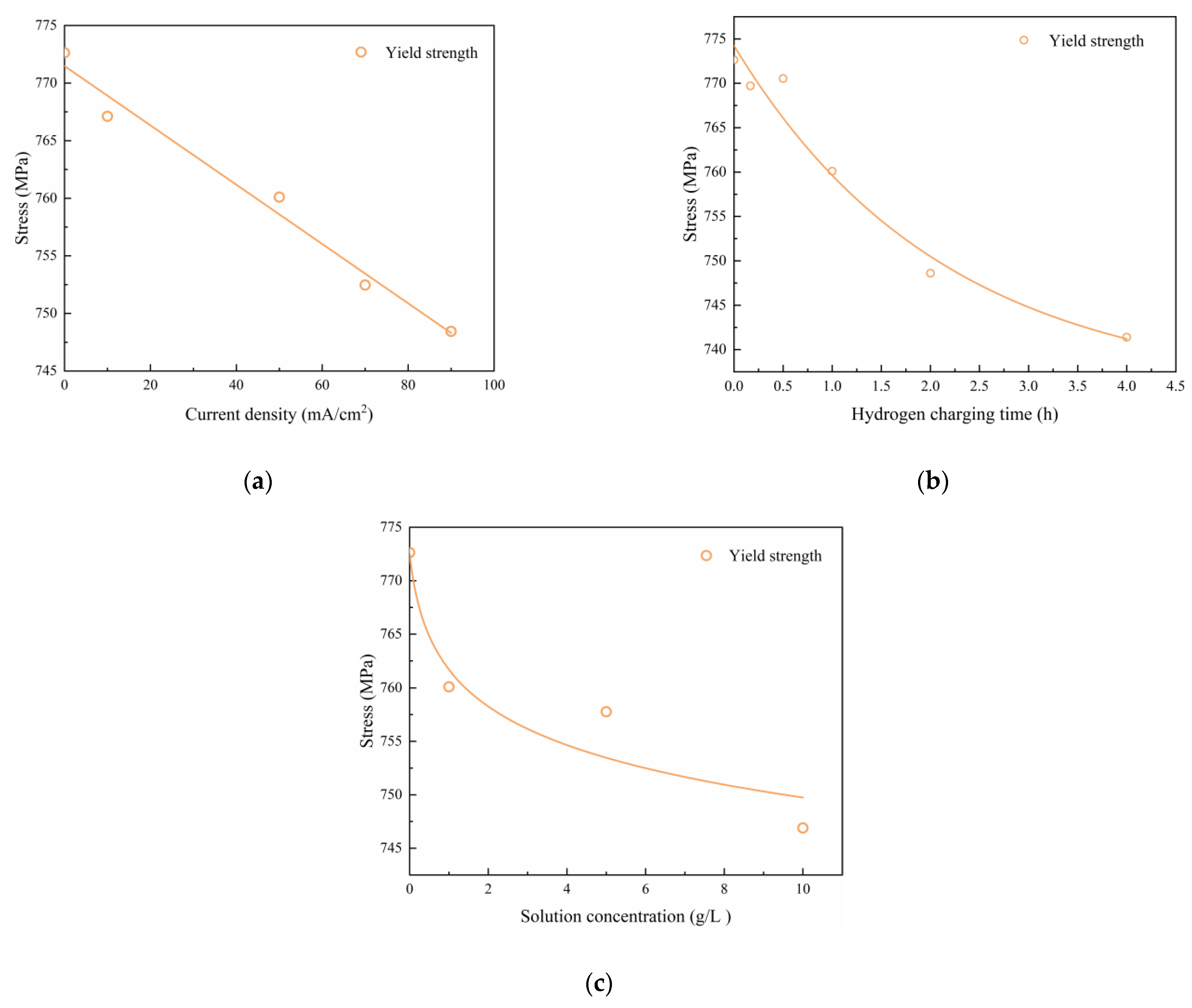 Materials 17 04290 g008