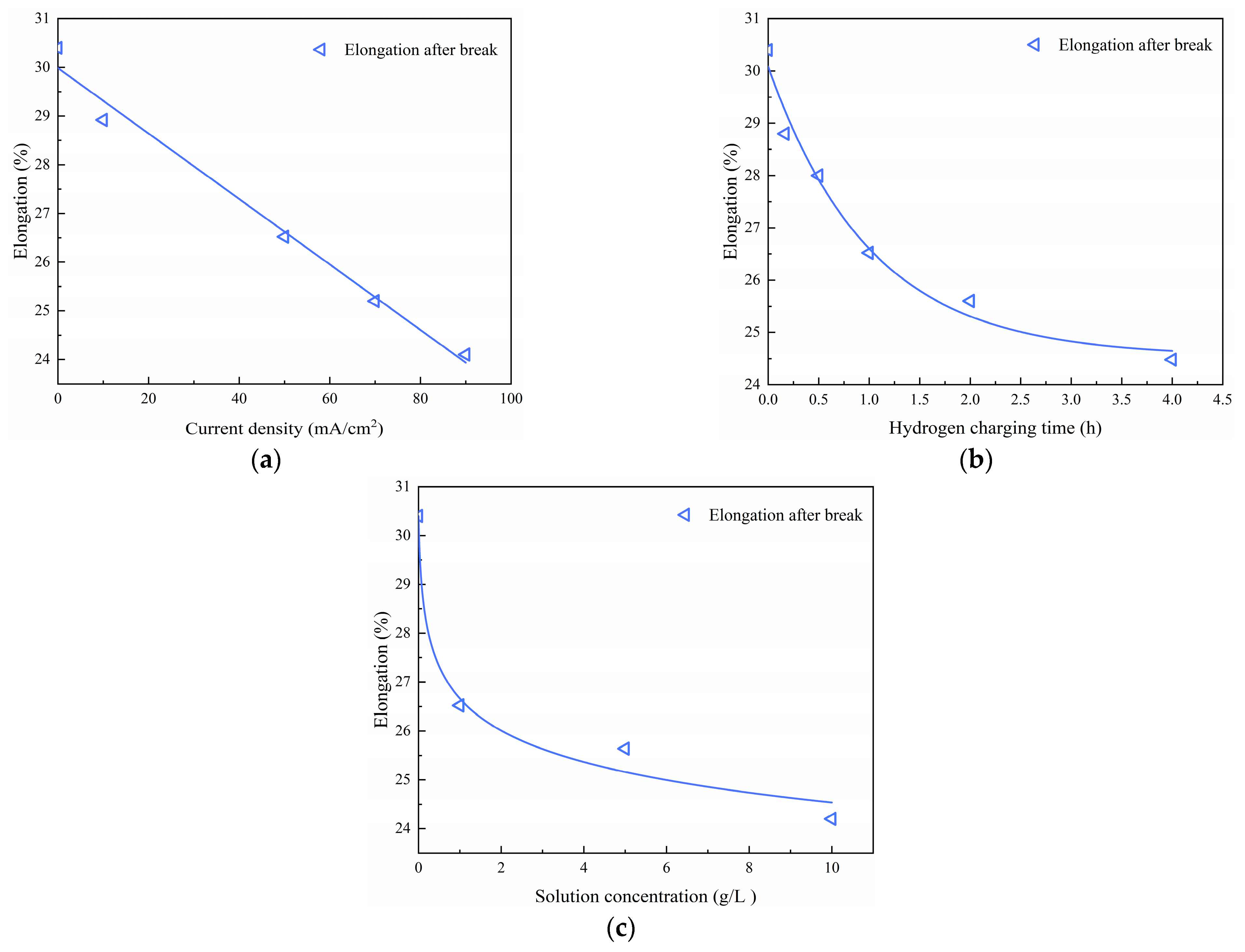 Materials 17 04290 g009