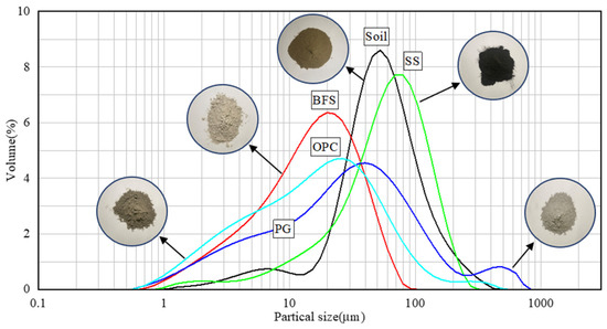 The Role of a New Stabilizer in Enhancing the Mechanical