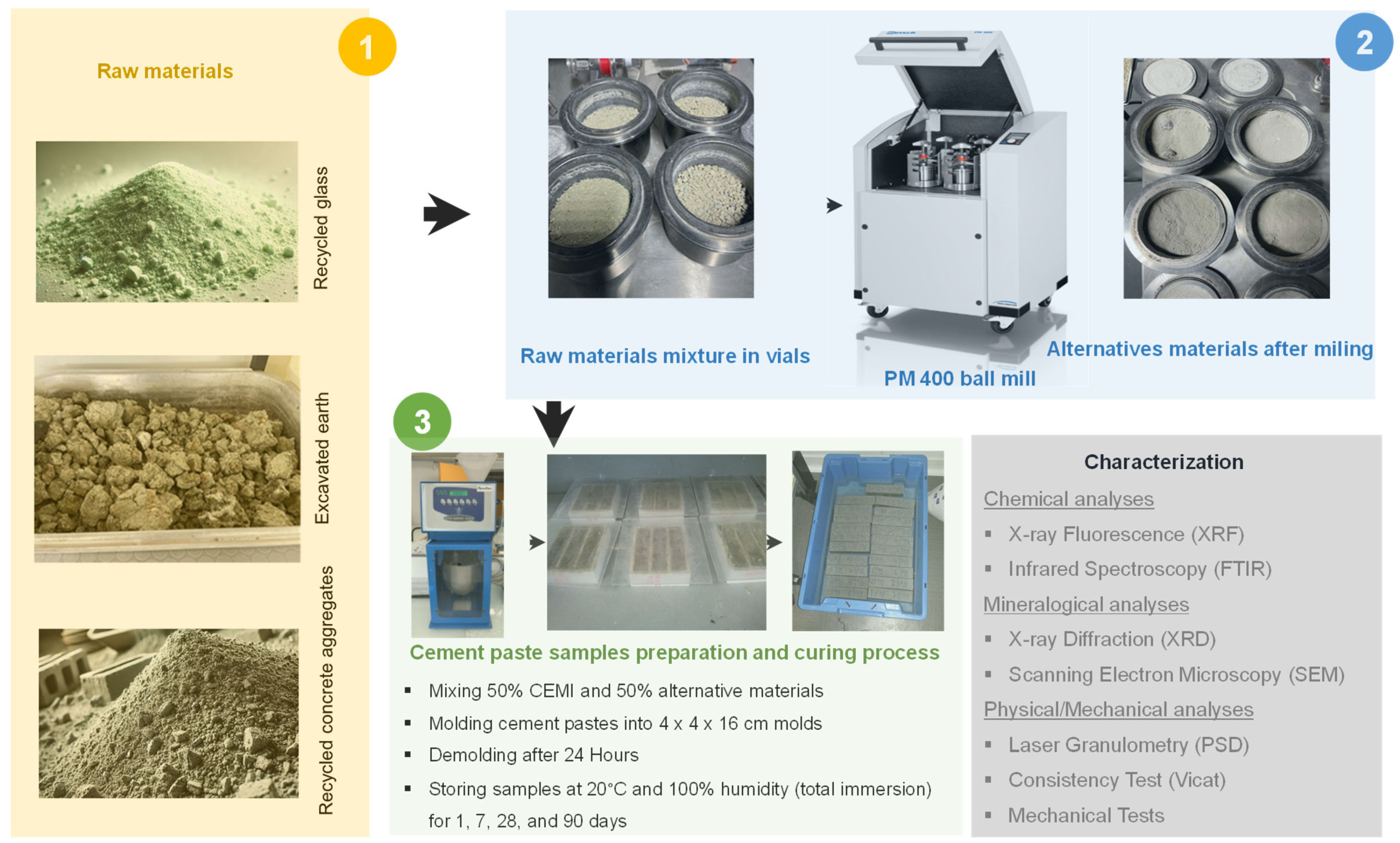 Development of Sustainable Construction Materials from Inert Waste 