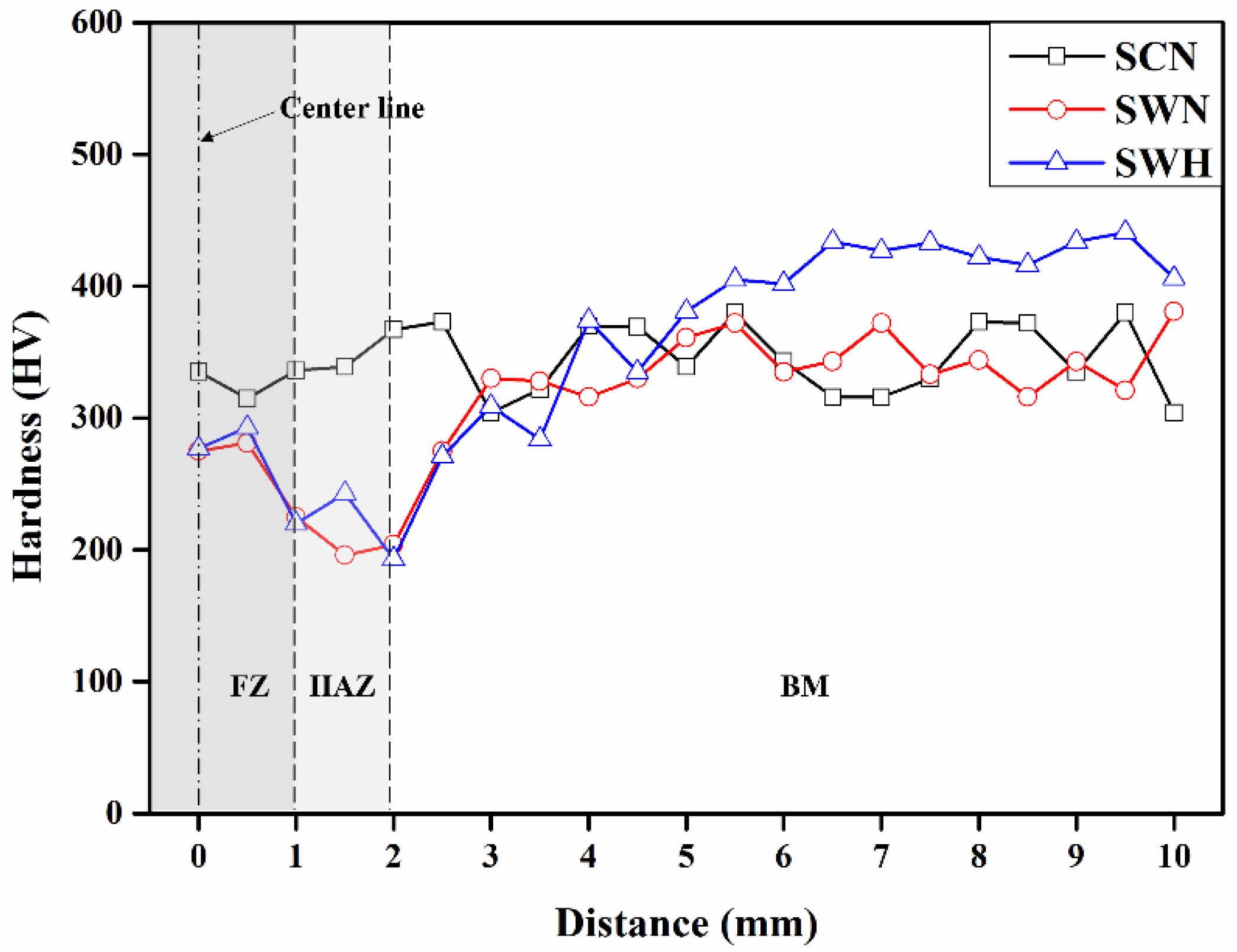 Materials 17 04304 g012