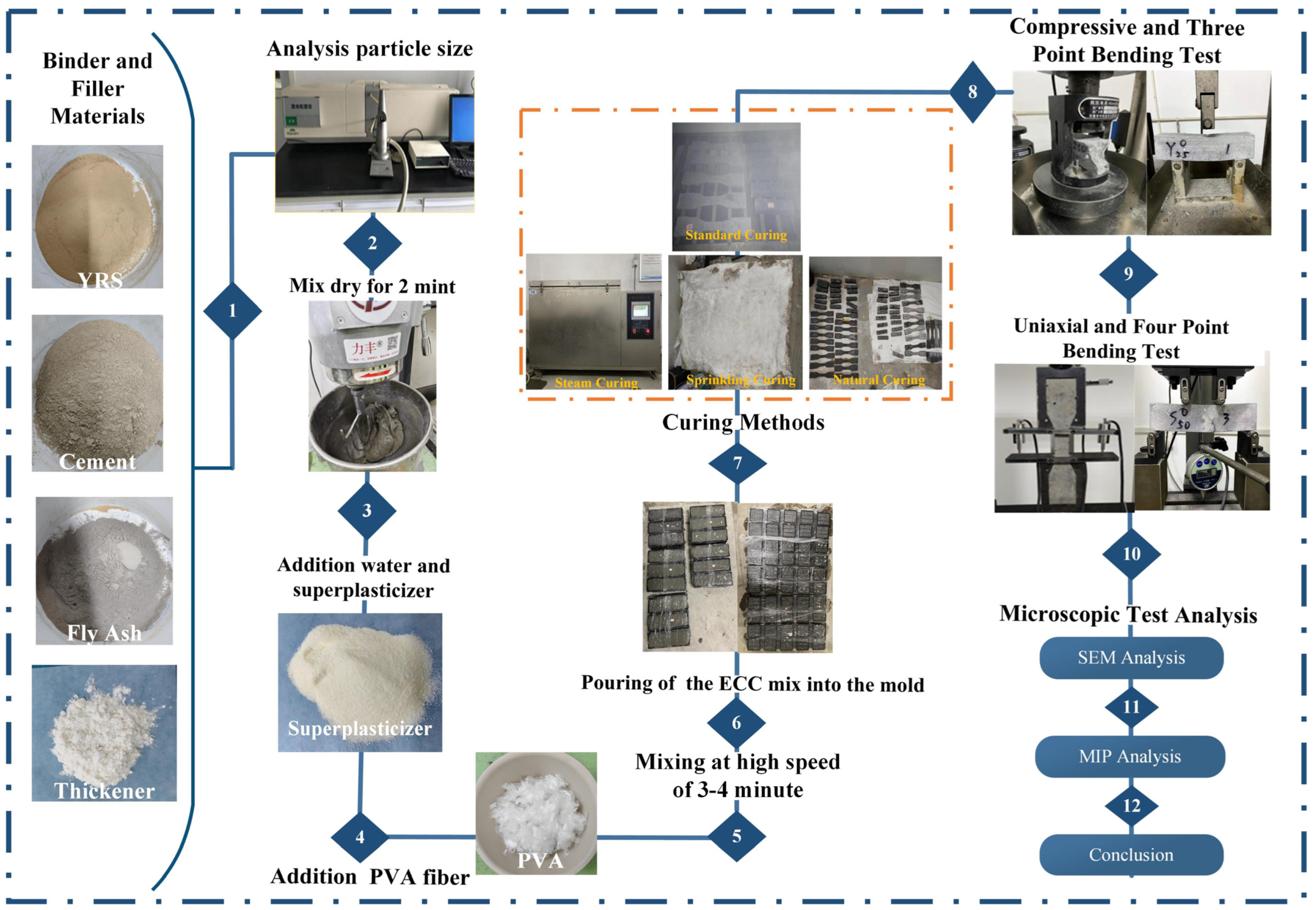Materials 17 04307 g002