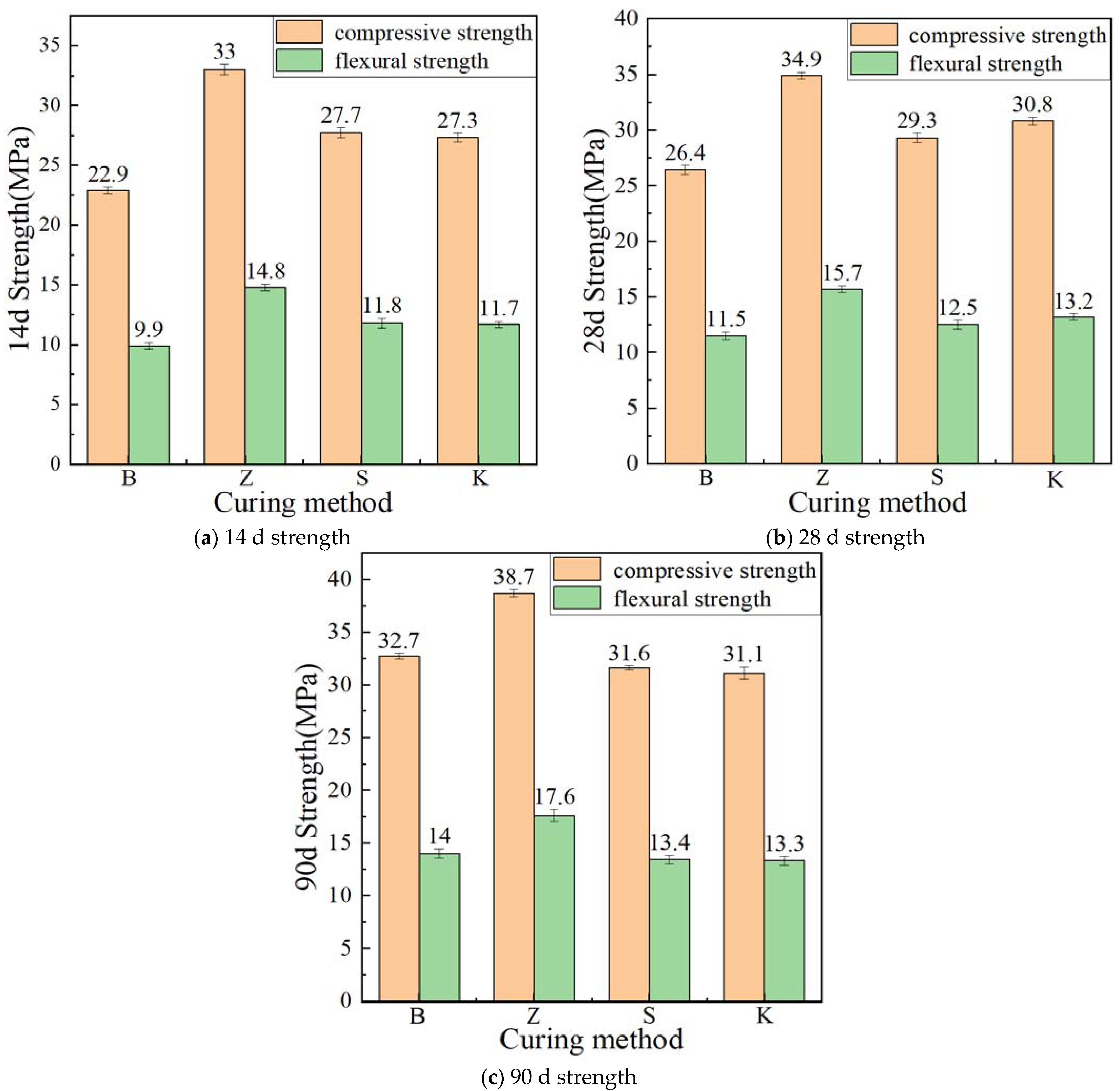 Materials 17 04307 g005