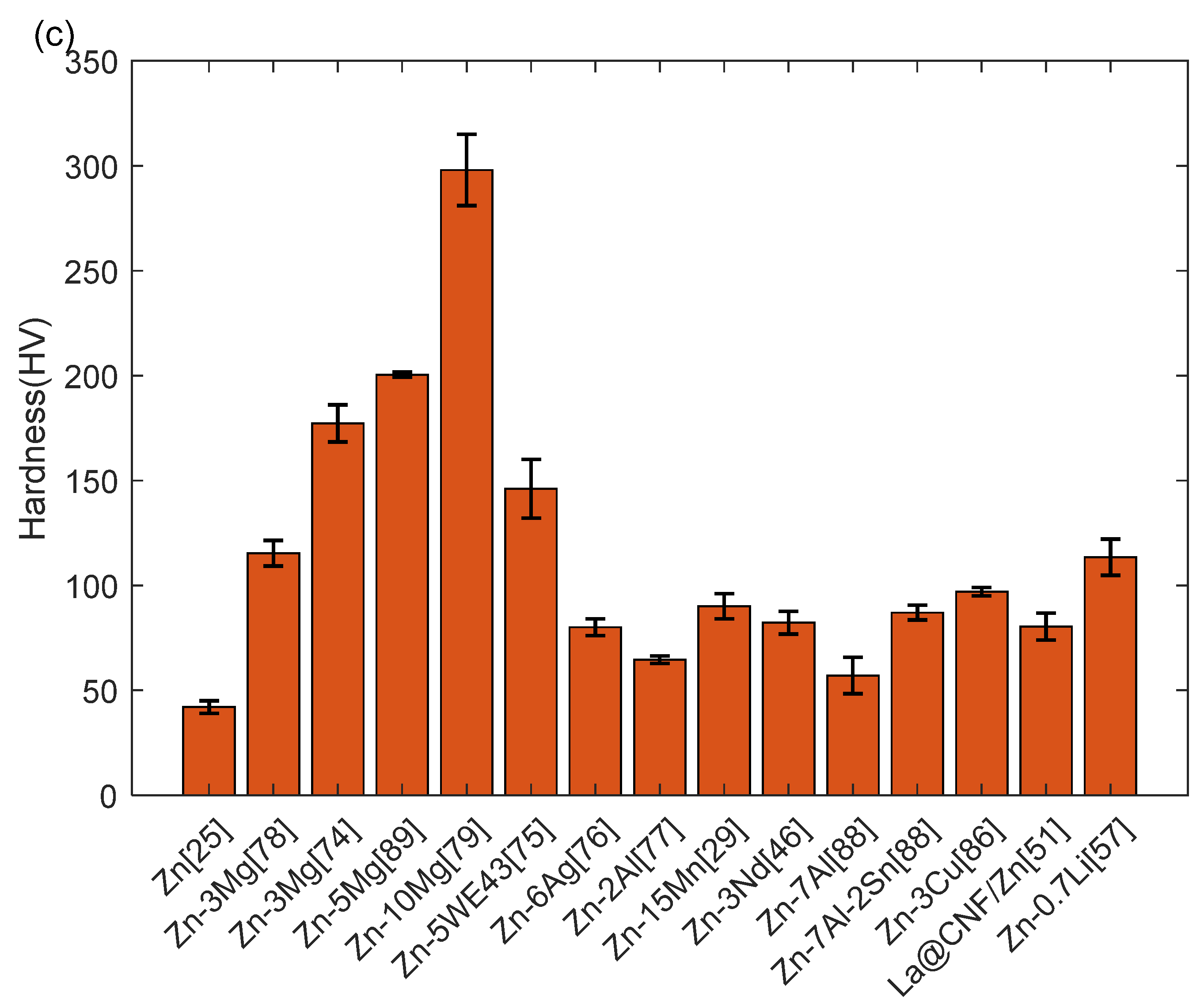 Materials 17 04309 g009b