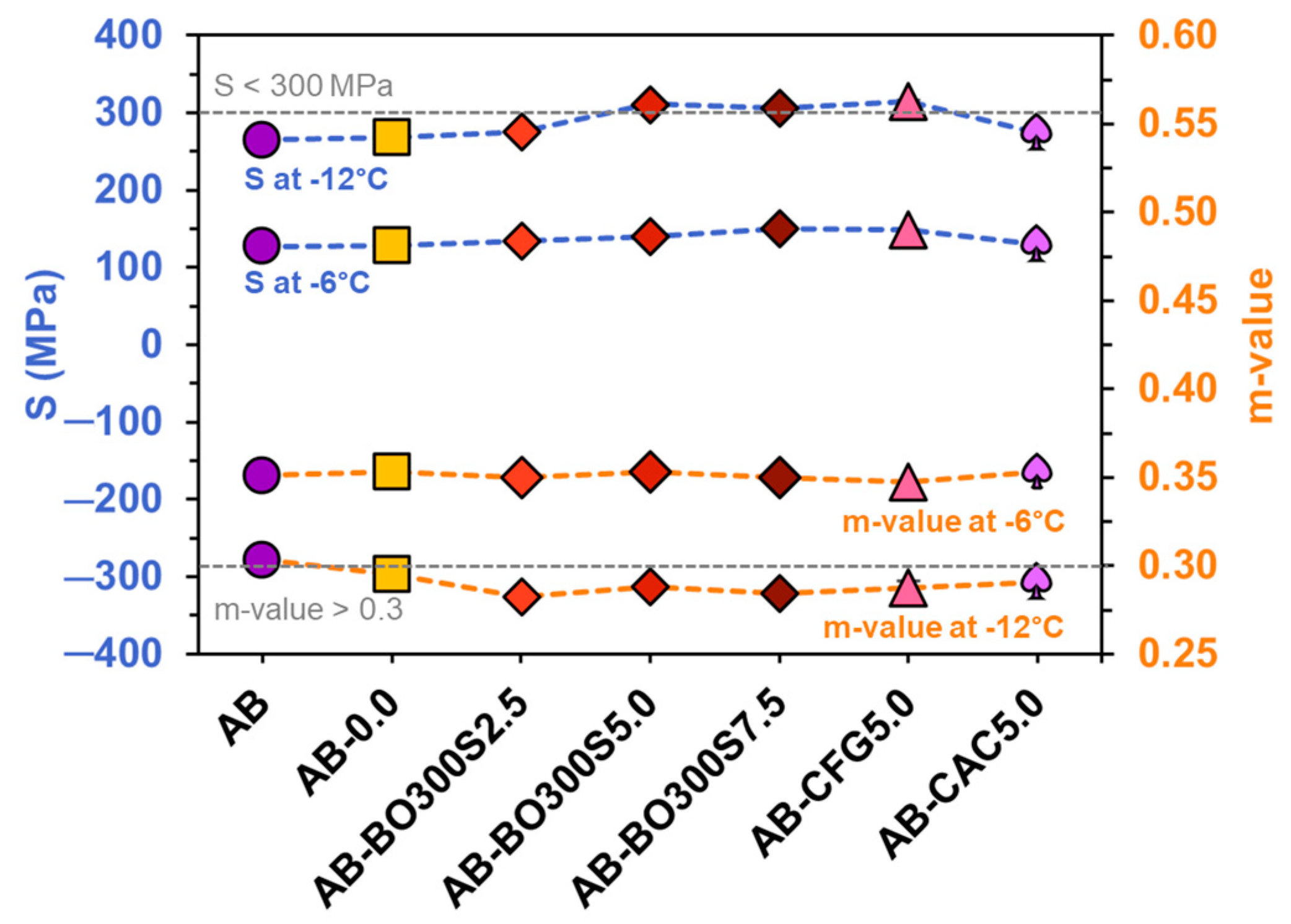 Materials 17 04312 g015
