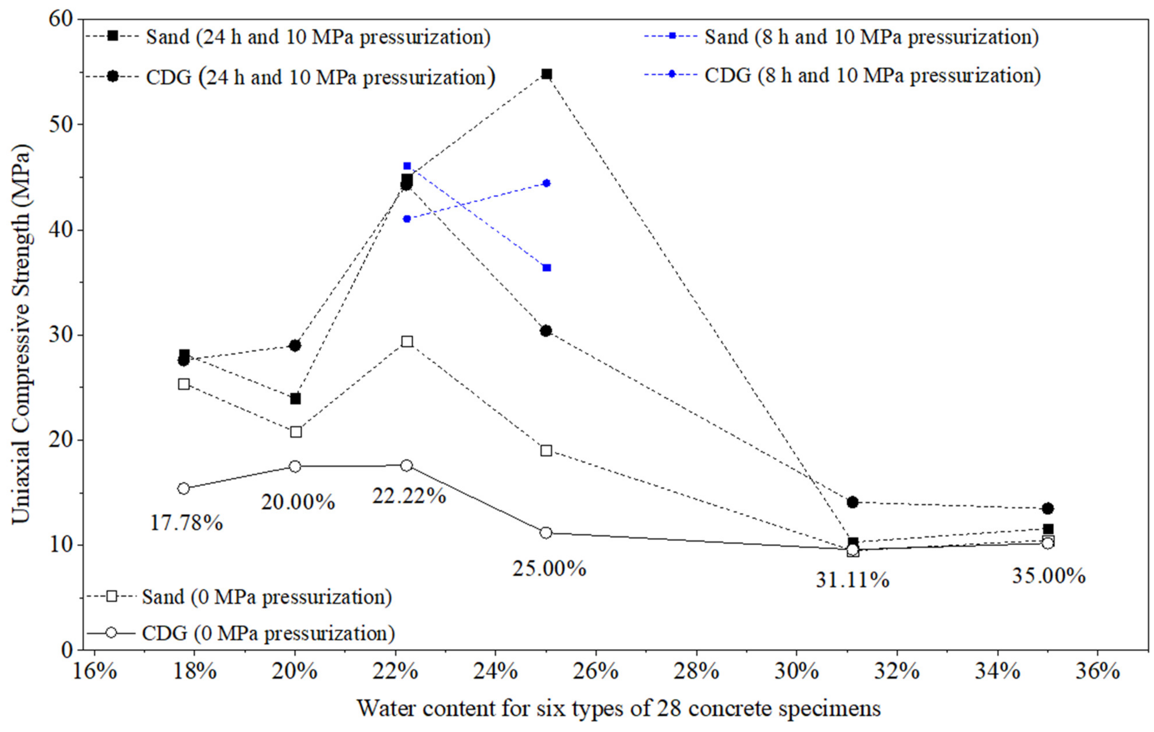 Materials 17 04314 g010