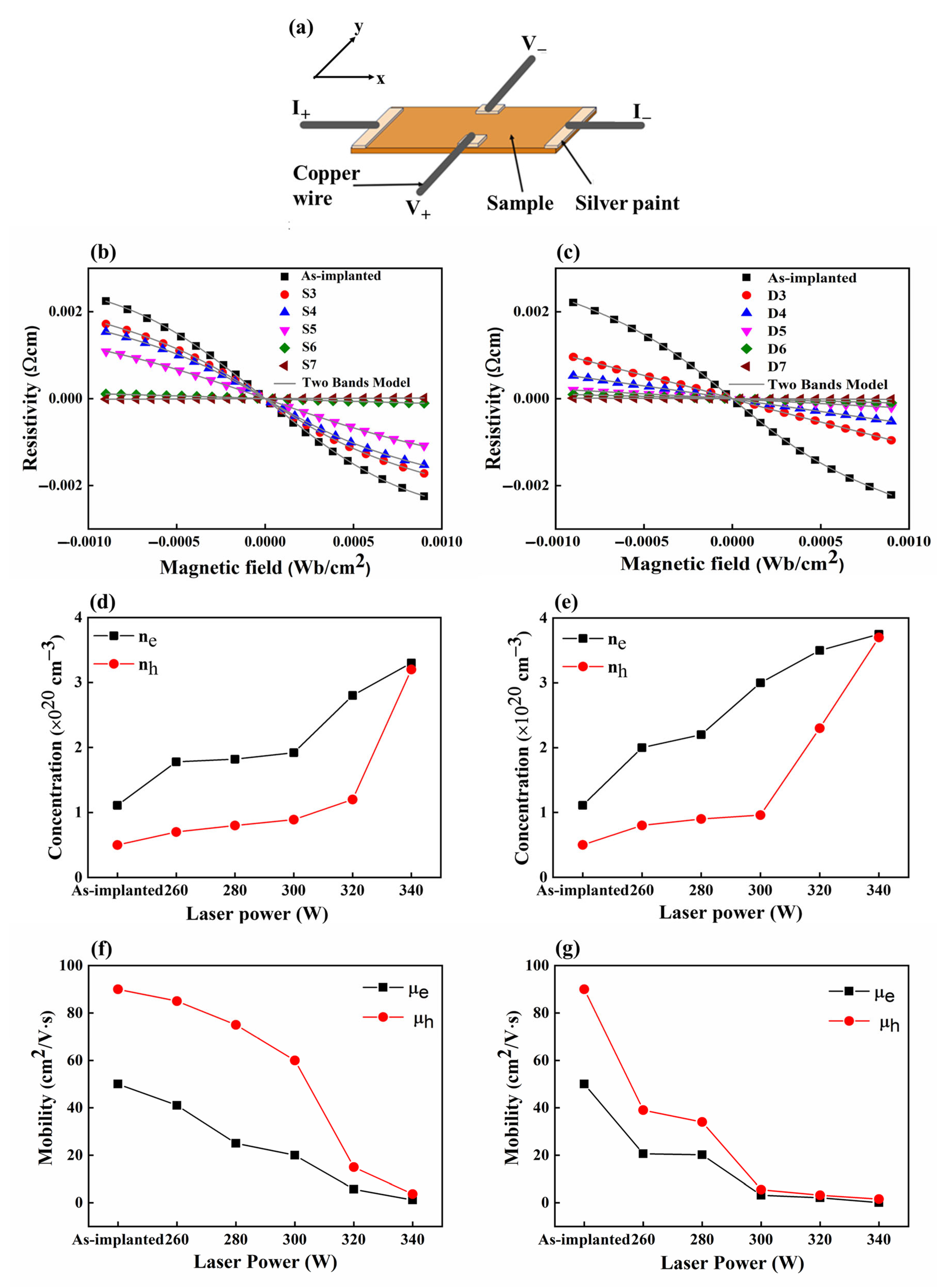 Materials 17 04316 g003