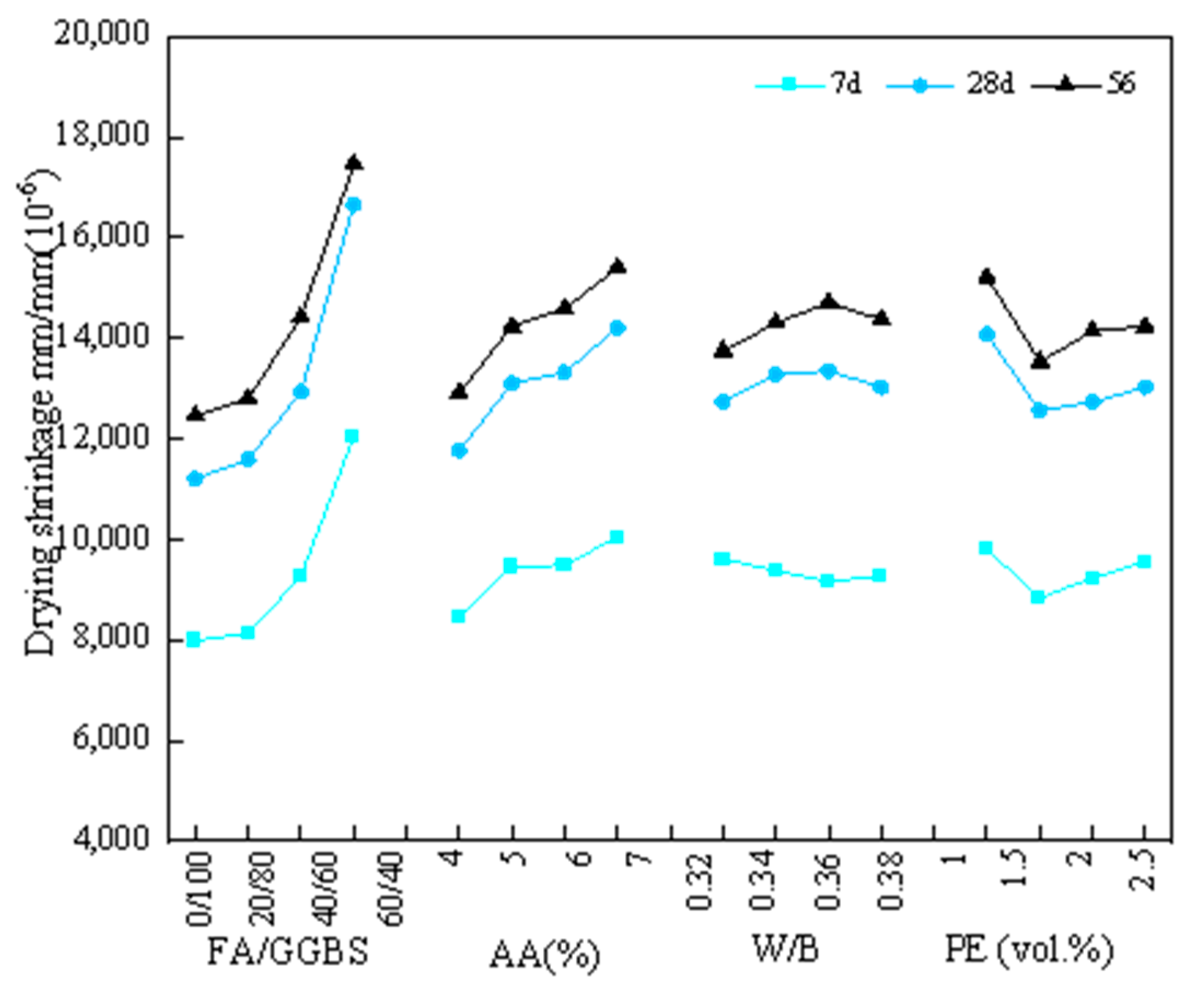 Materials 17 04321 g006