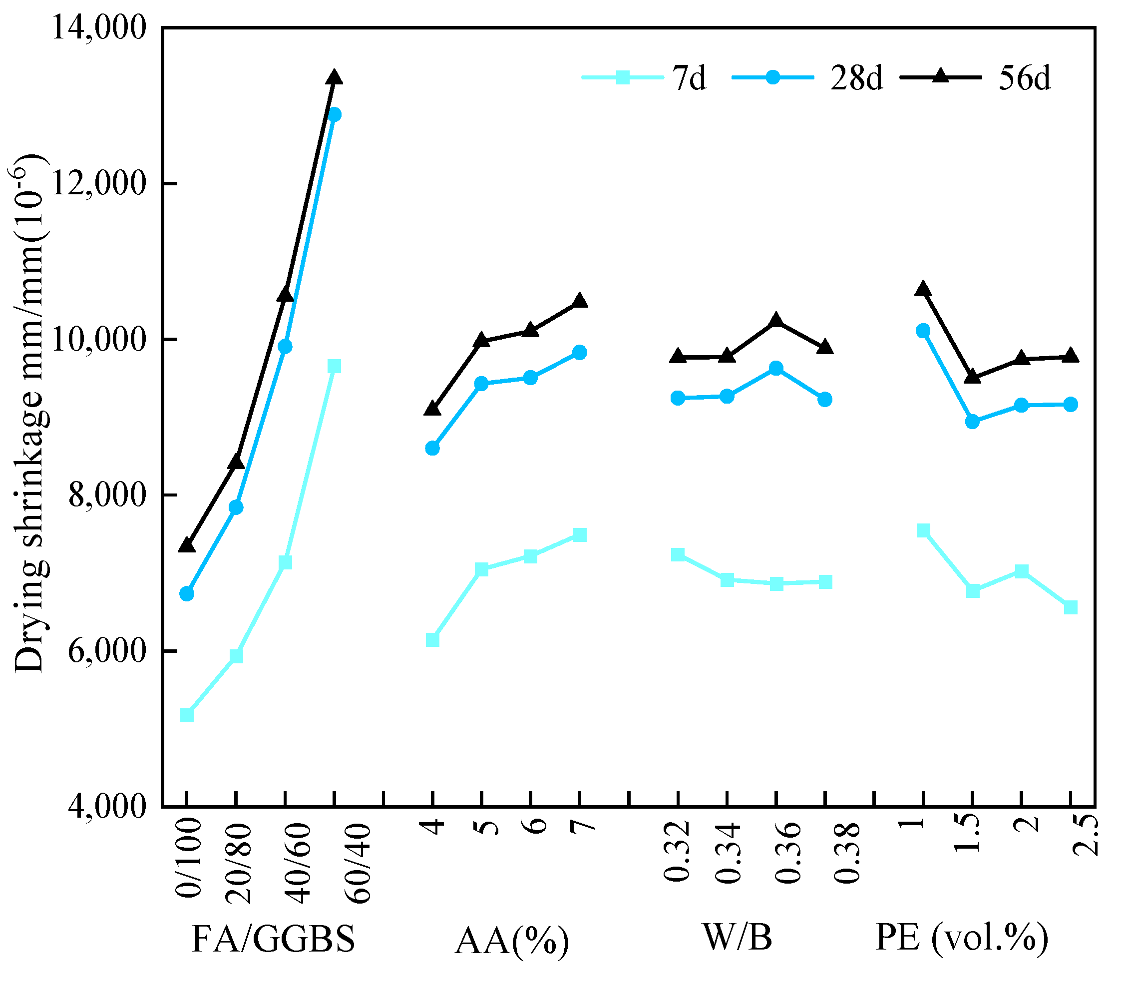 Materials 17 04321 g007