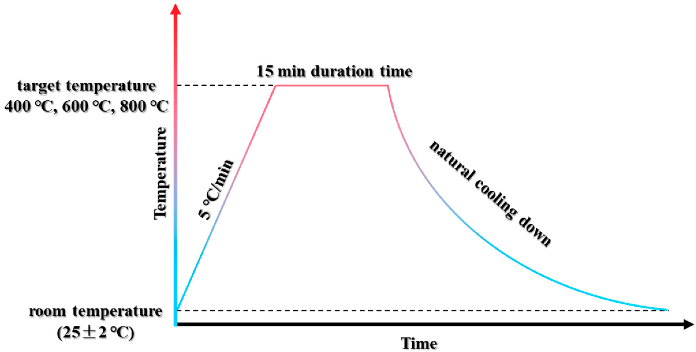 Materials 17 04330 g001