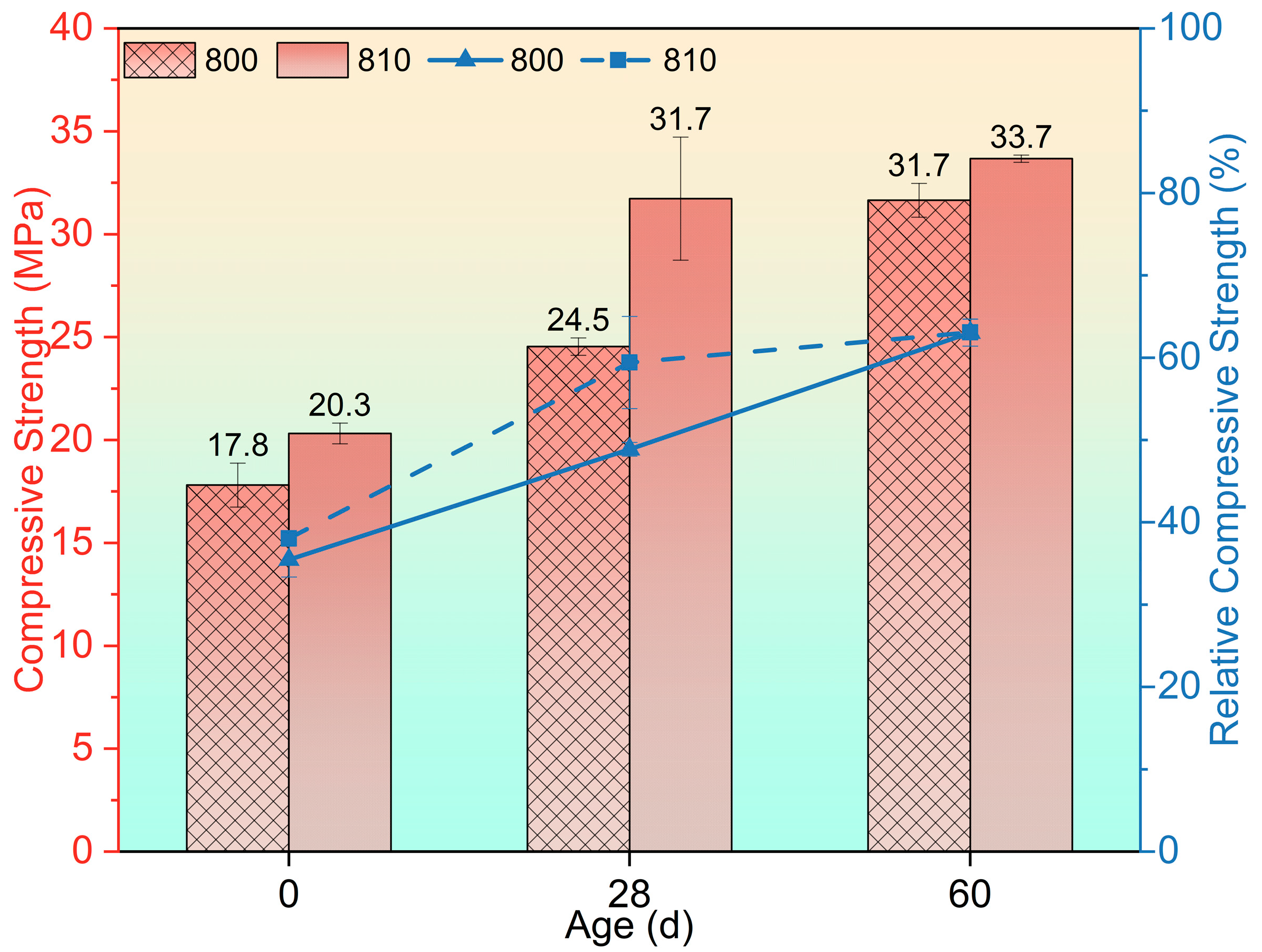 Materials 17 04330 g006