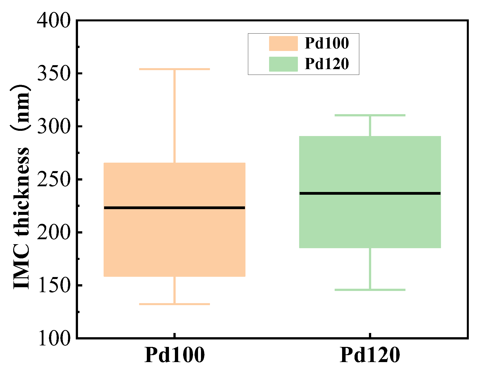 Materials 17 04335 g007