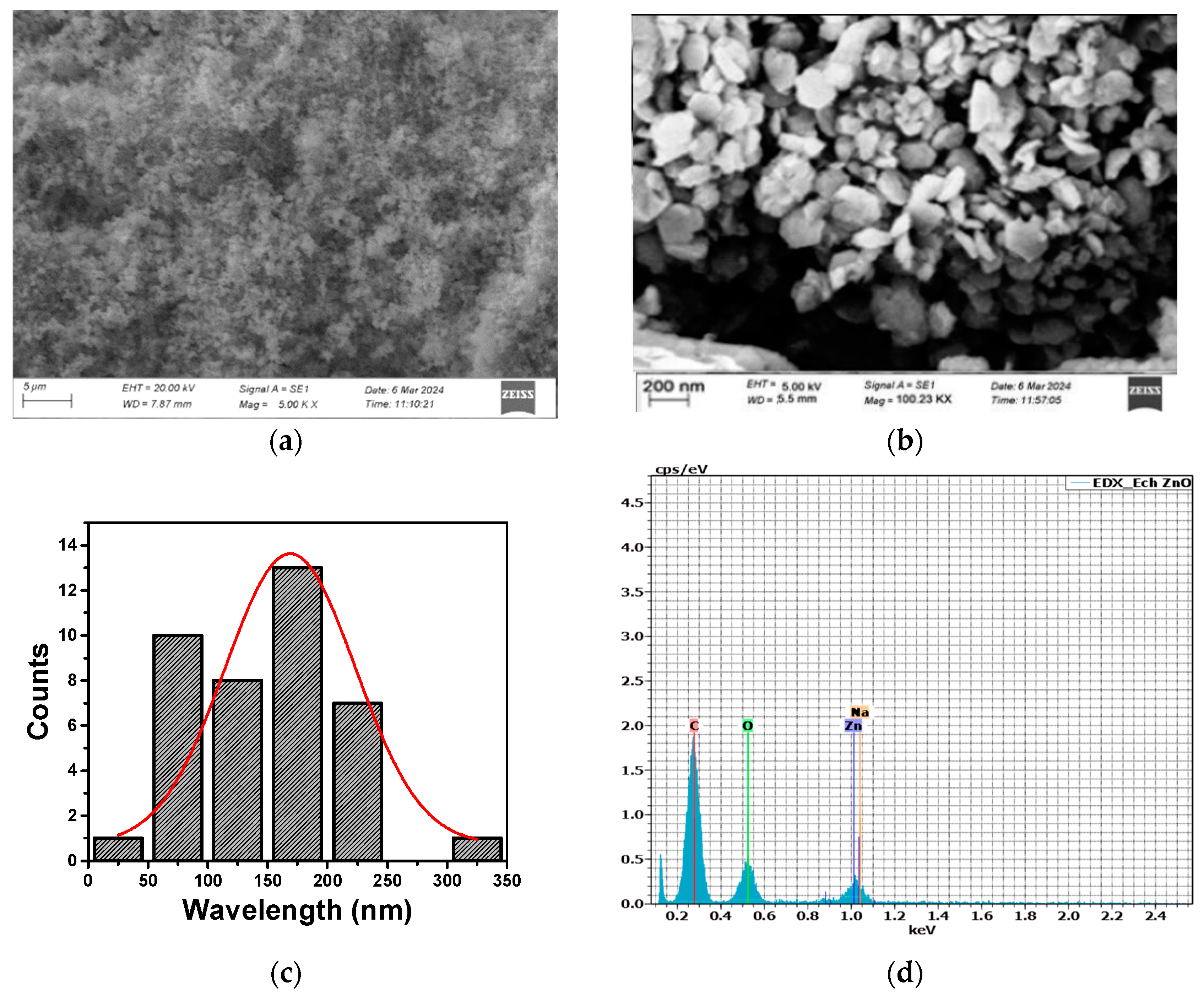 Materials 17 04340 g002