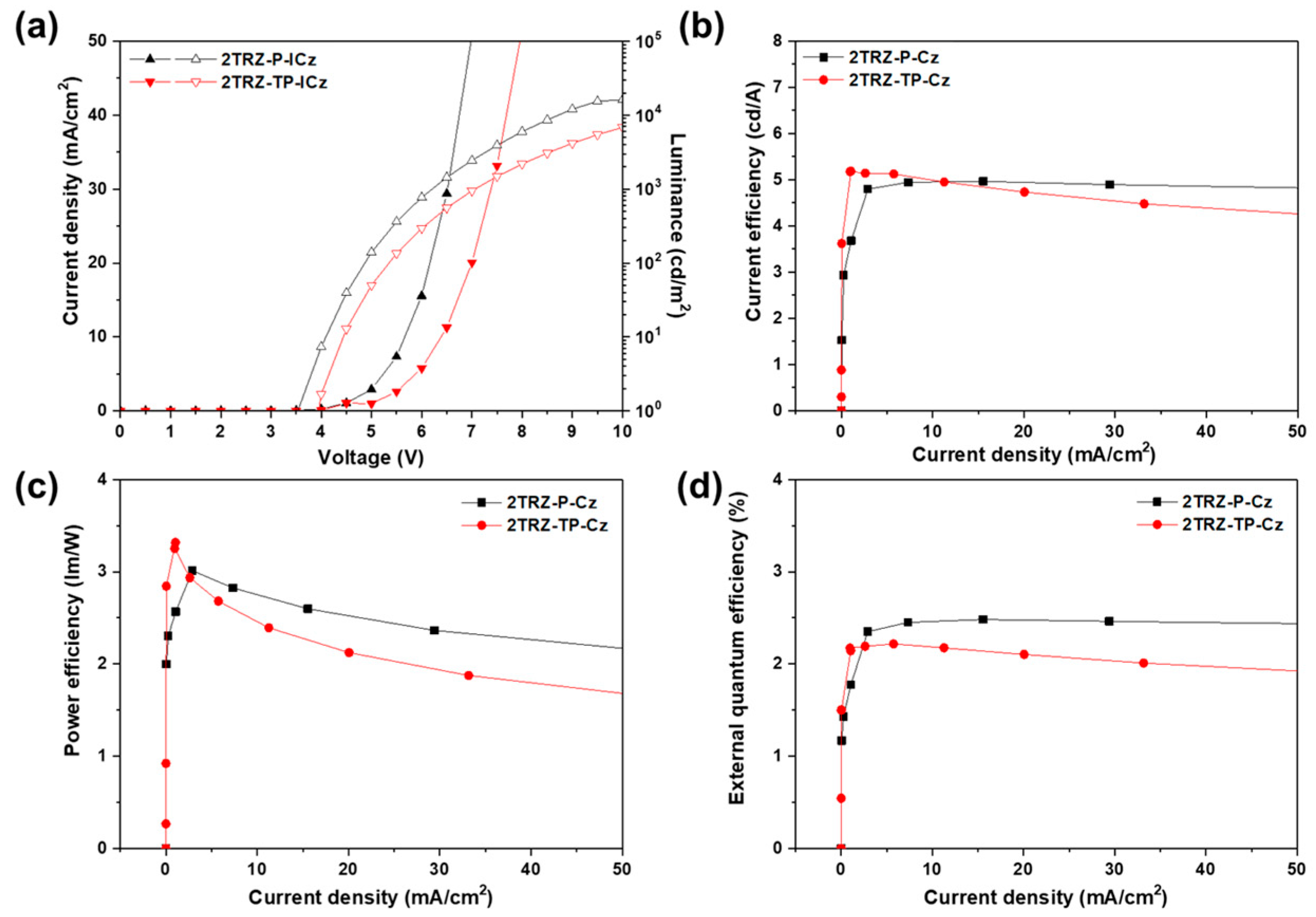 Materials 17 04347 g006